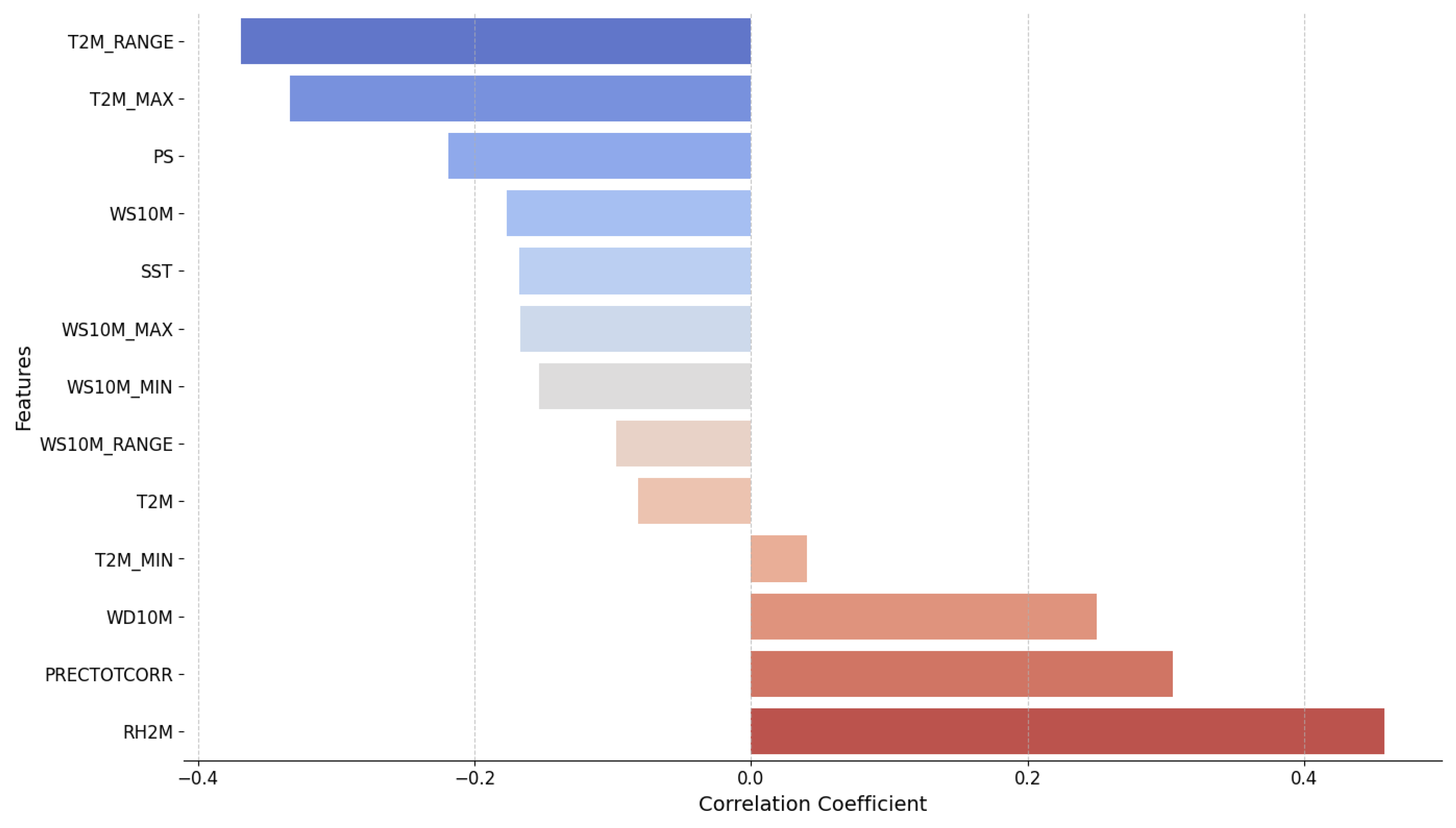 Preprints 118622 g005