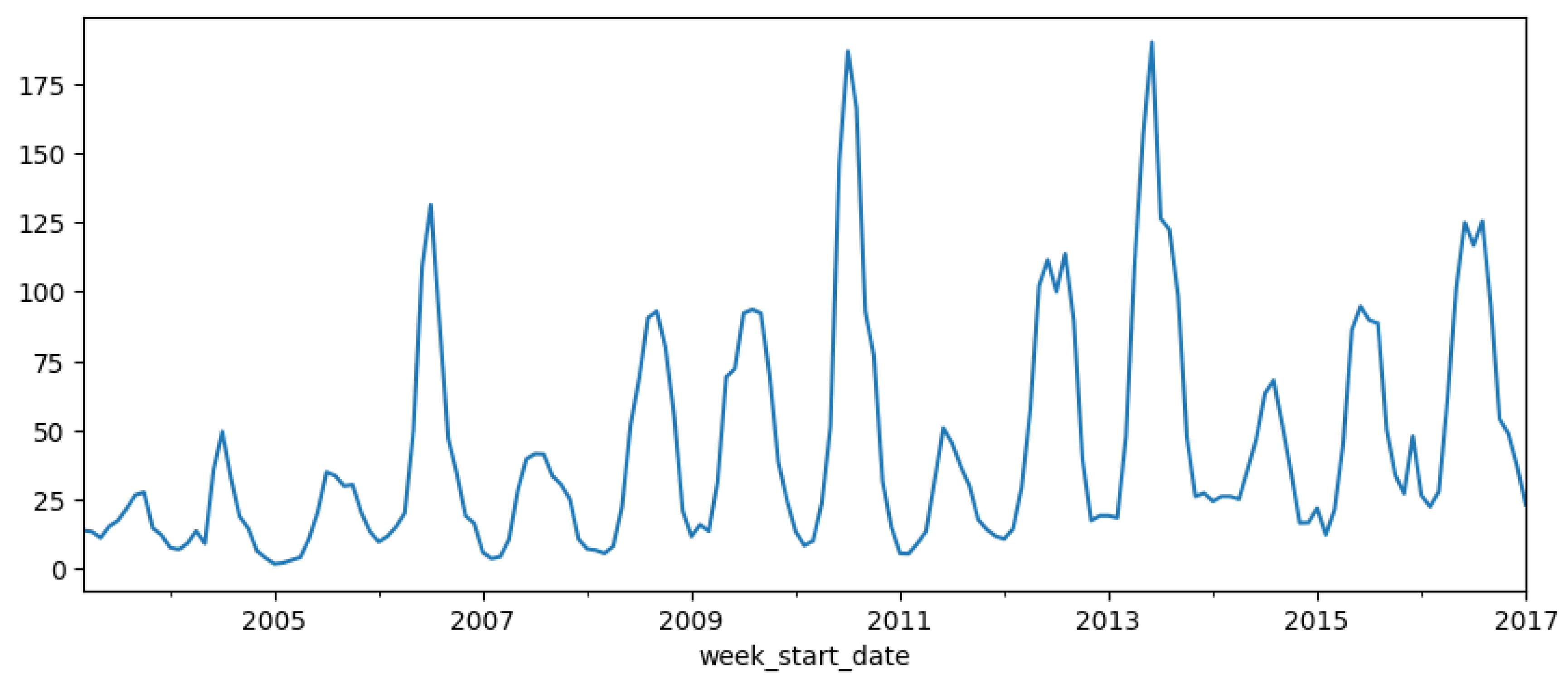 Preprints 118622 g007