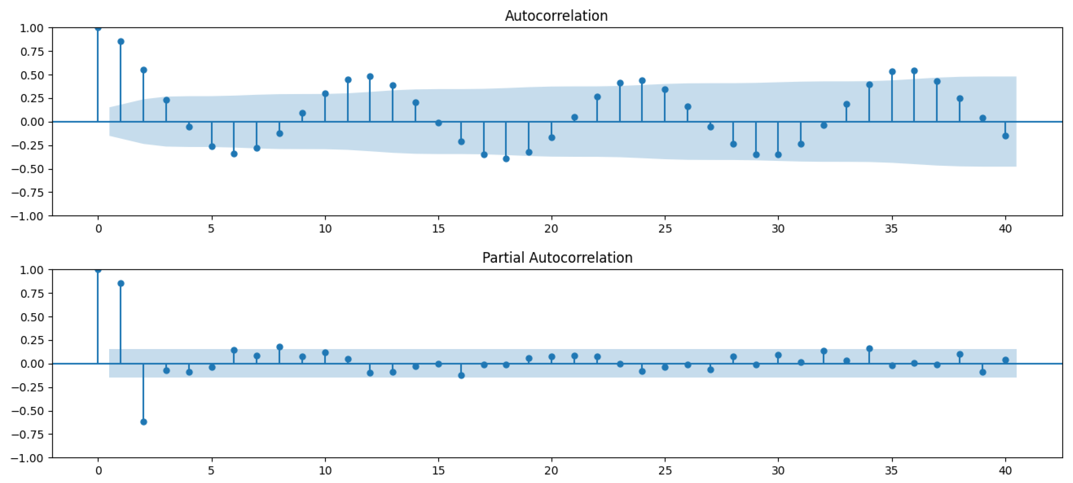 Preprints 118622 g008