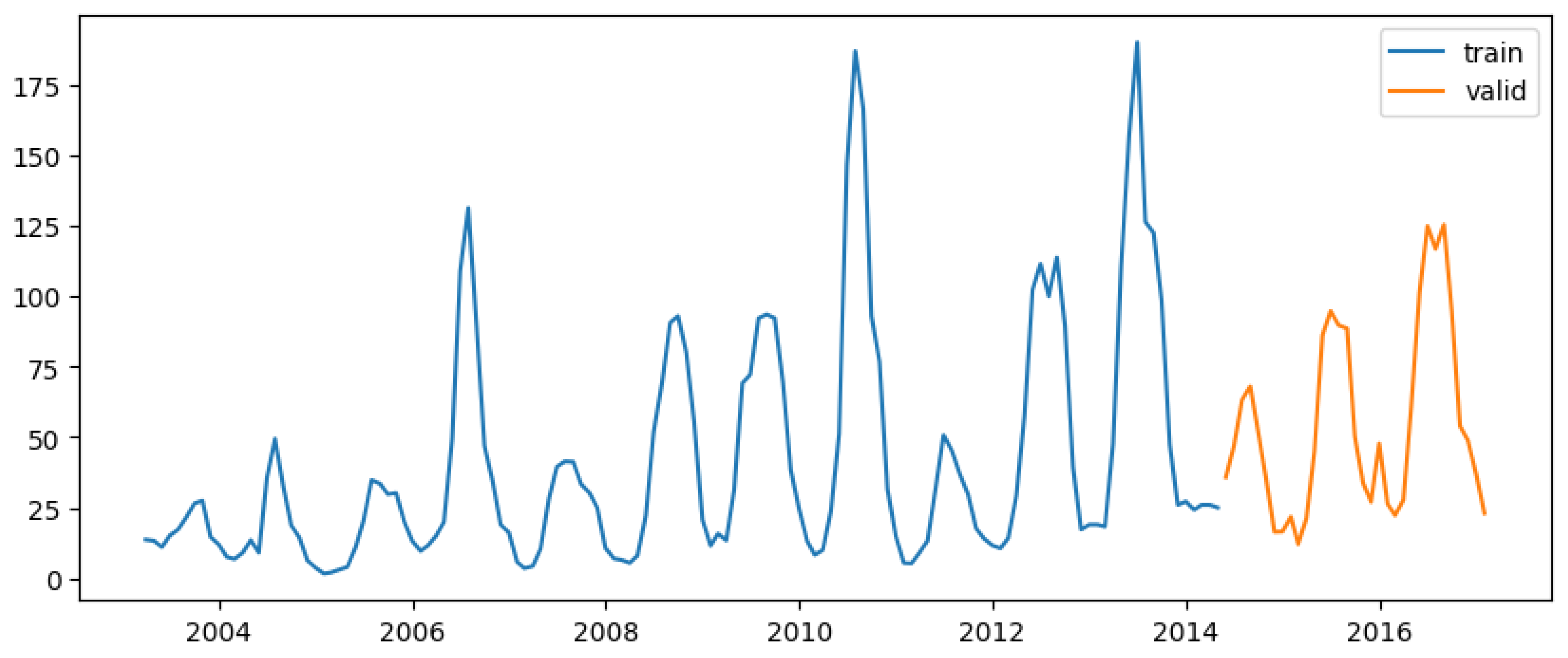 Preprints 118622 g009