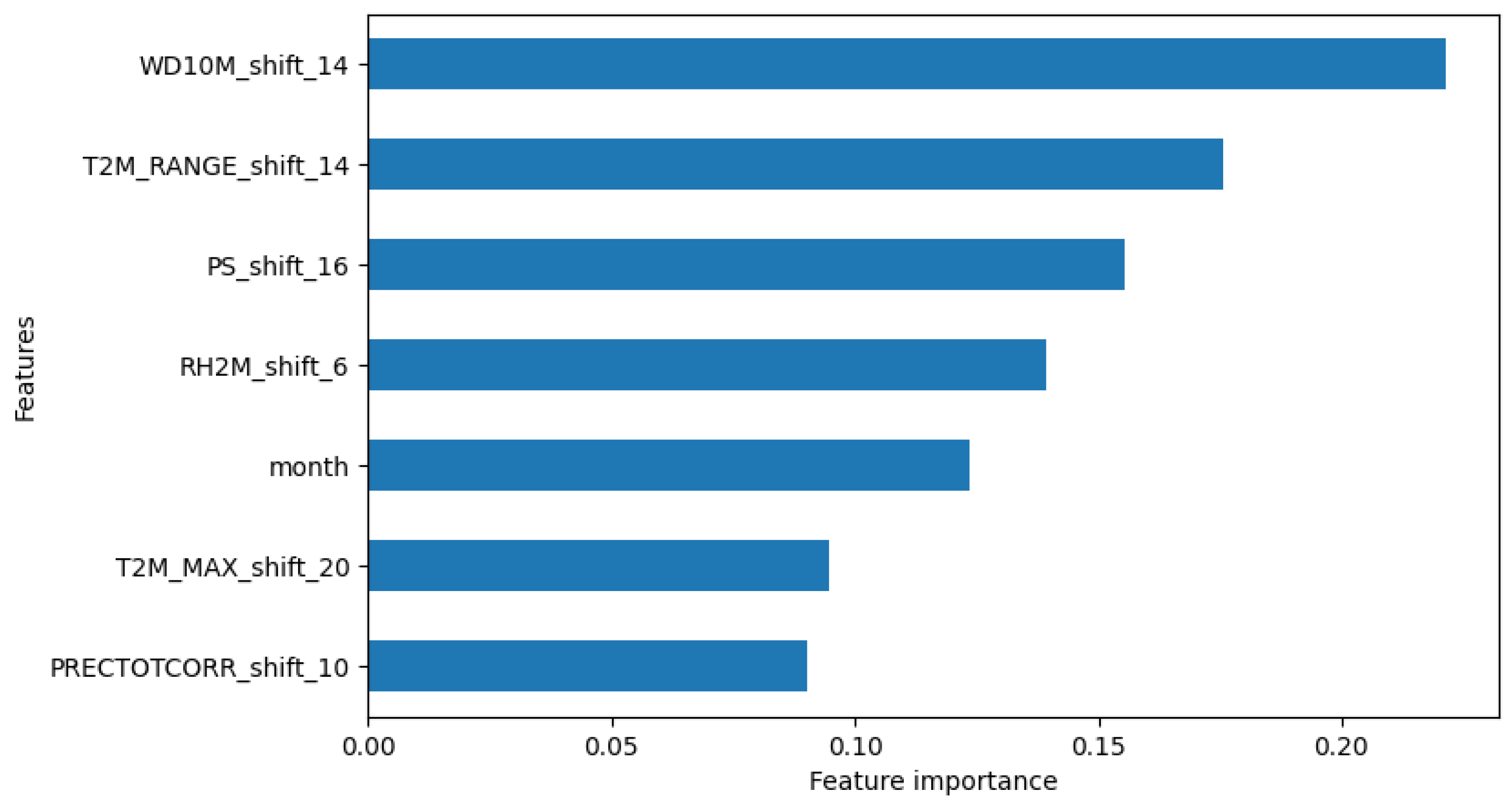 Preprints 118622 g010a