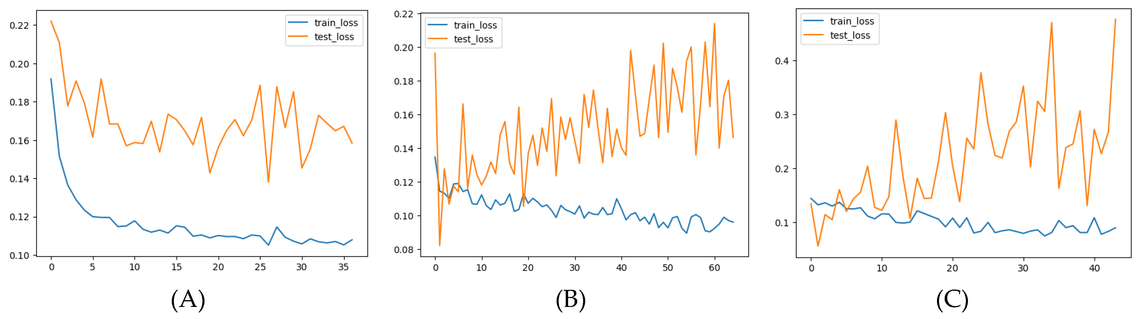 Preprints 118622 g010b