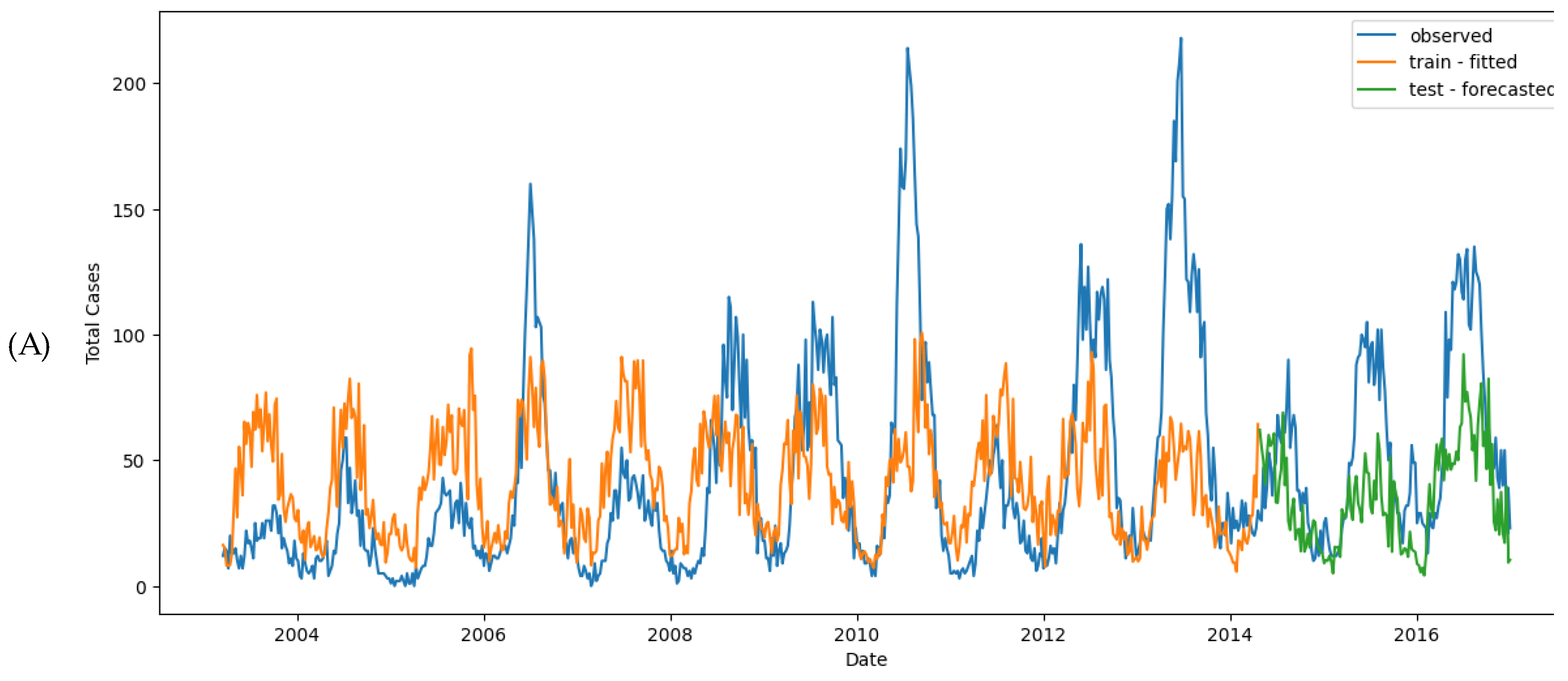 Preprints 118622 g011a