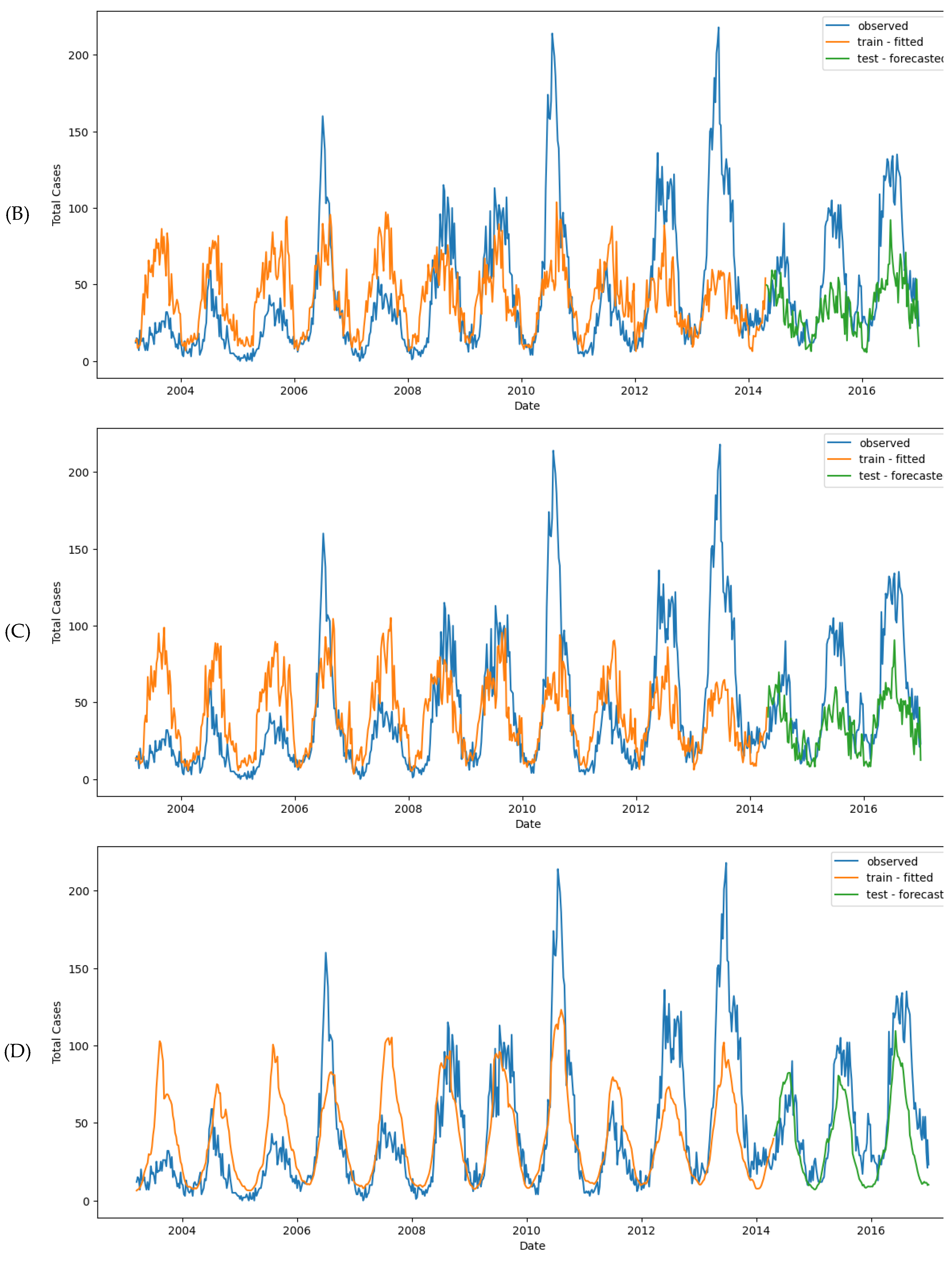 Preprints 118622 g011b