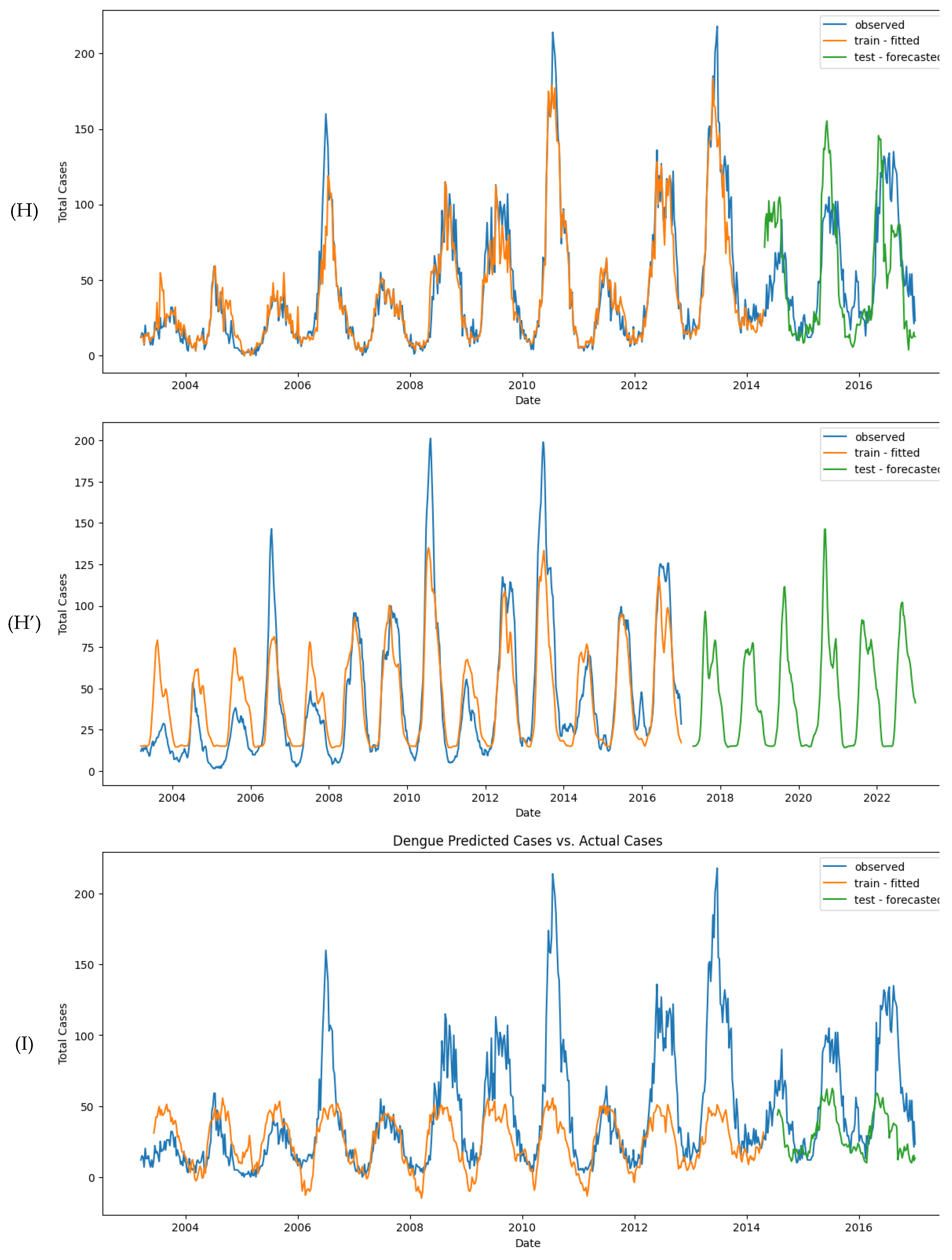 Preprints 118622 g011d