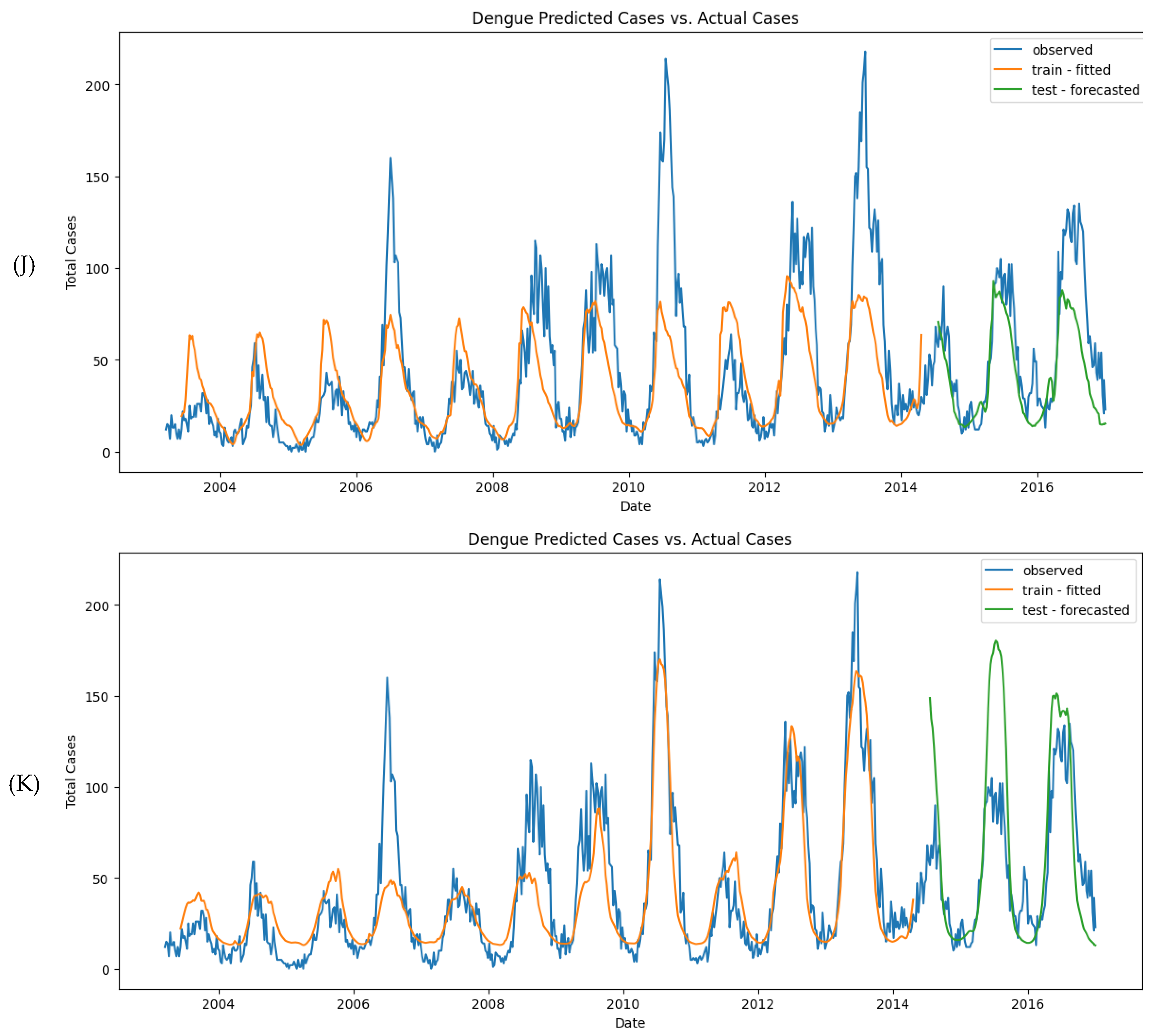 Preprints 118622 g011e