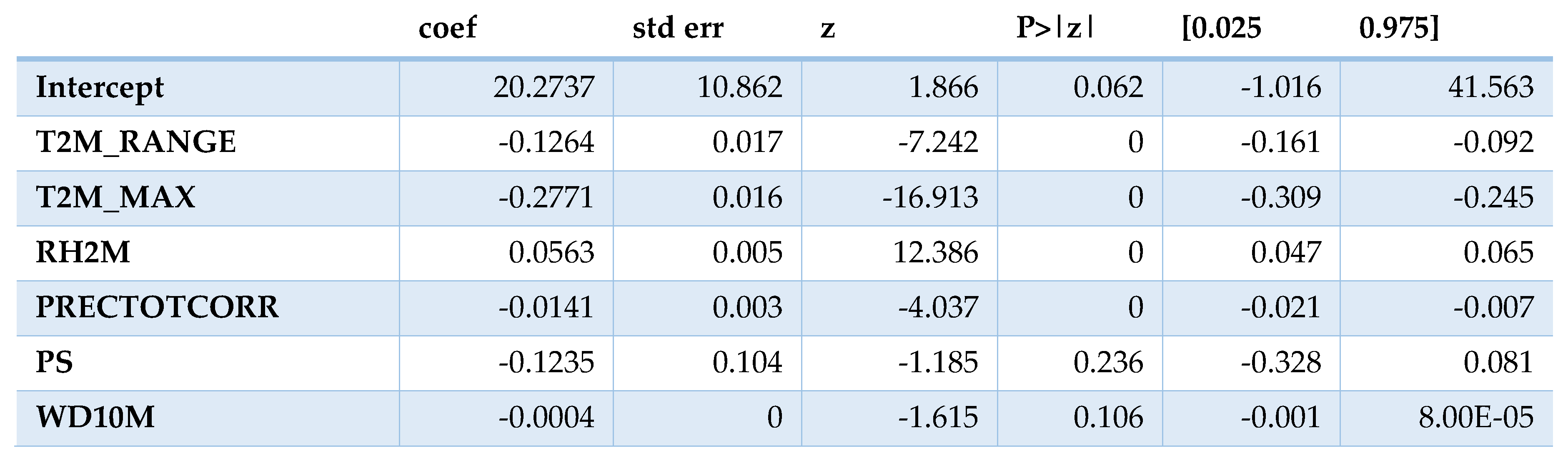 Preprints 118622 i001