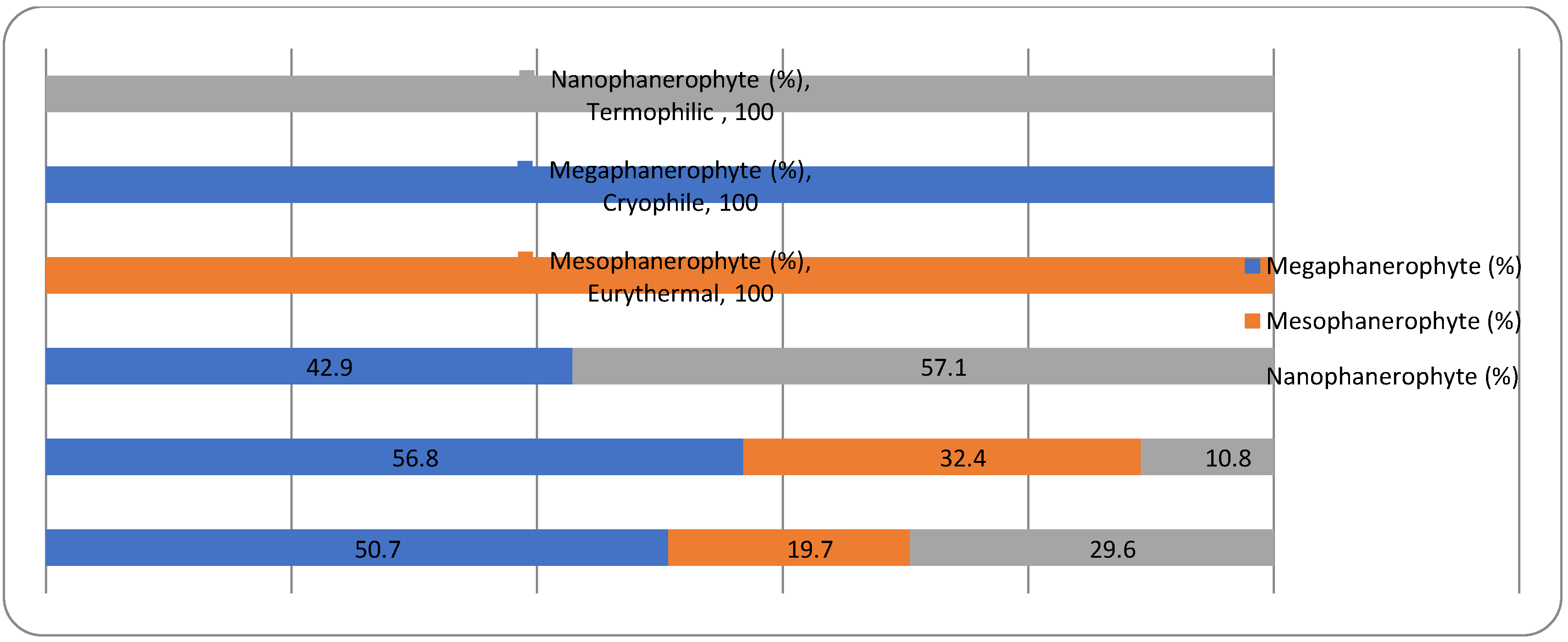 Preprints 149145 g015