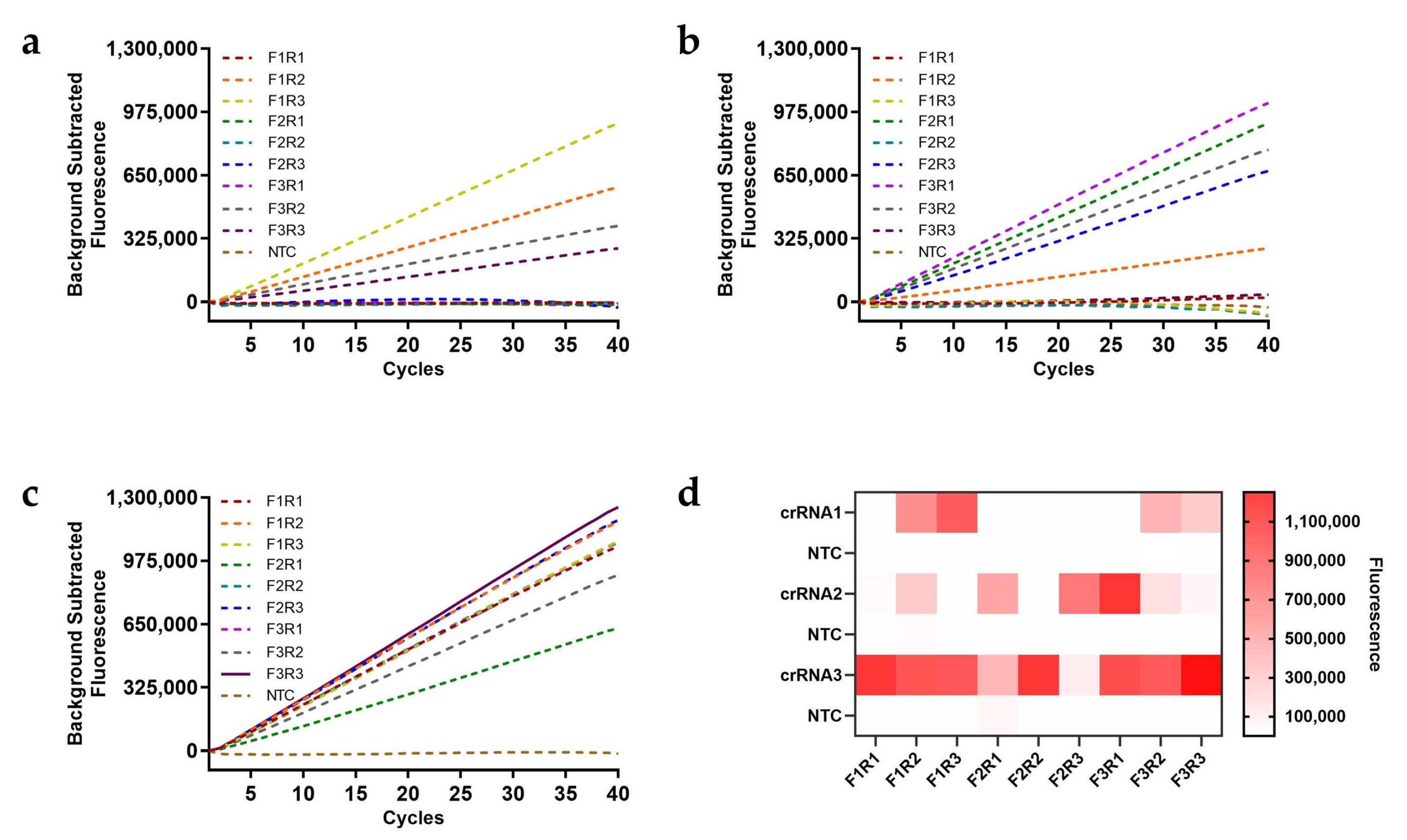 Preprints 156823 g002