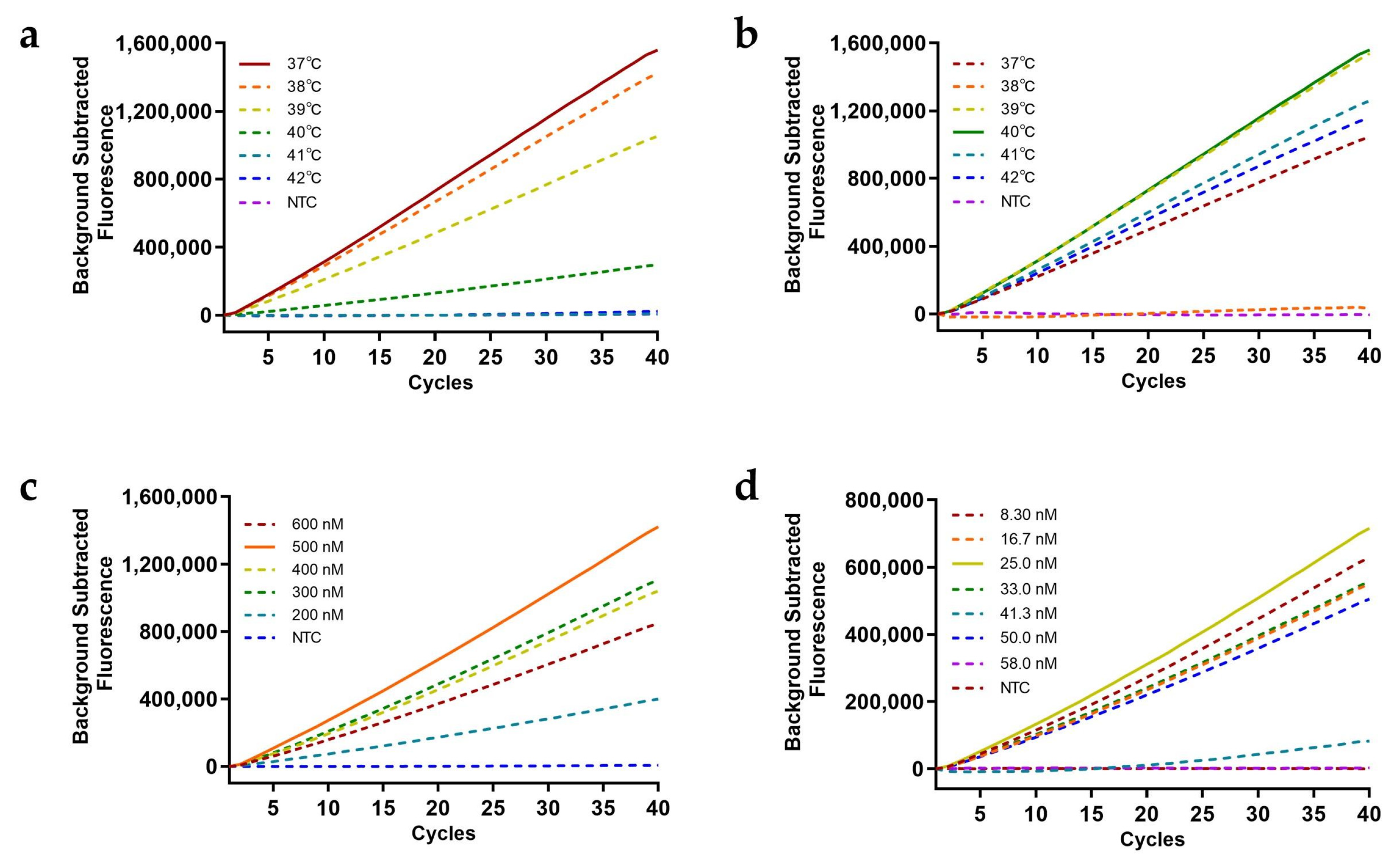 Preprints 156823 g003a