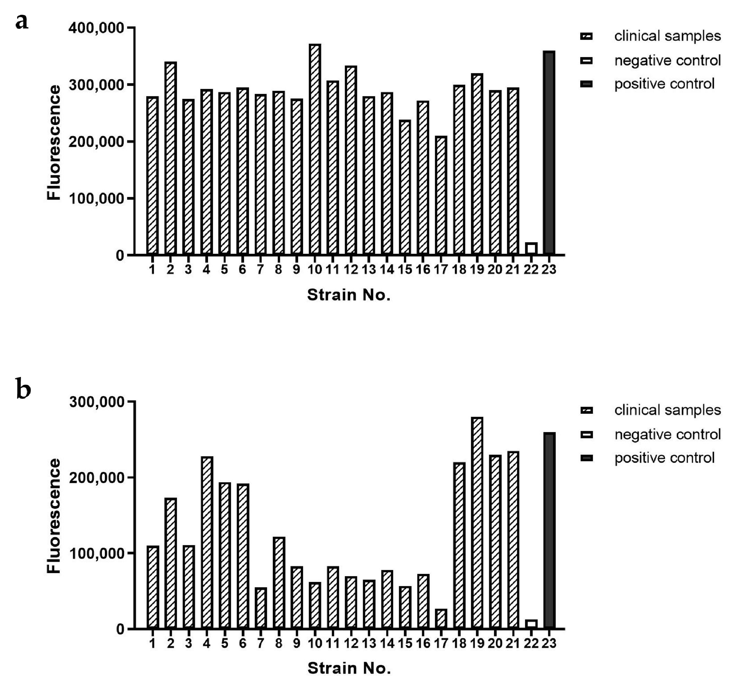 Preprints 156823 g006a