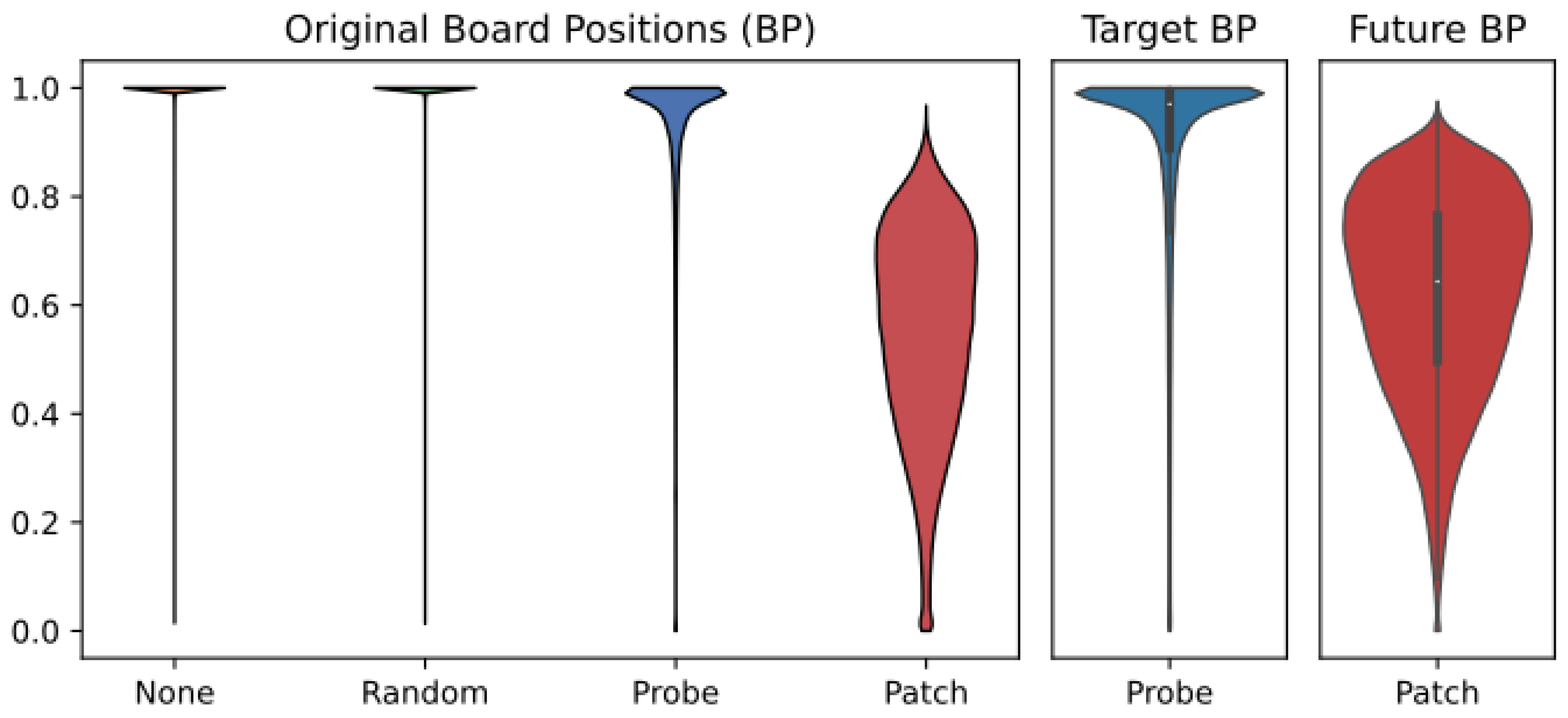 Preprints 196425 g006