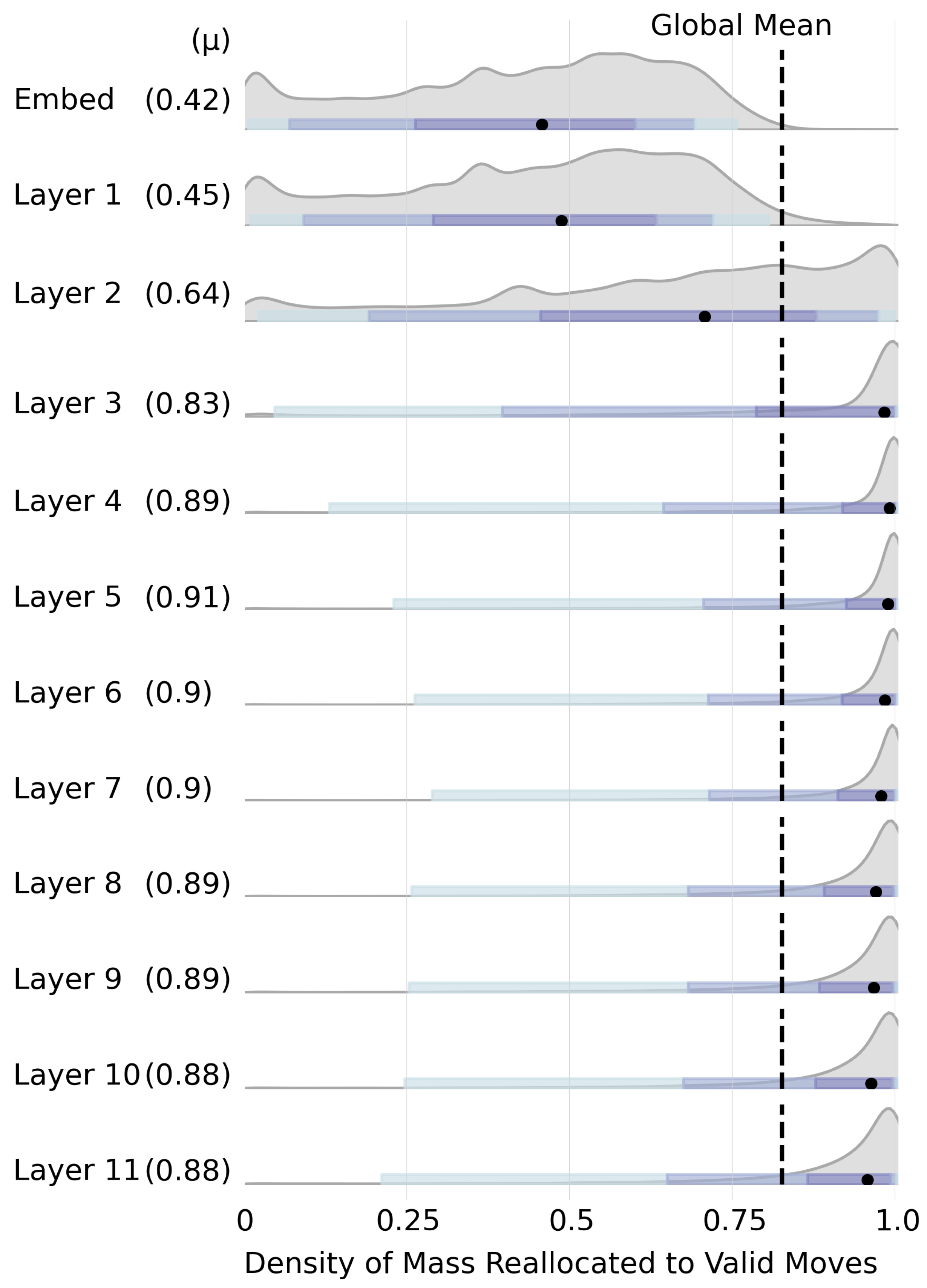 Preprints 196425 g007