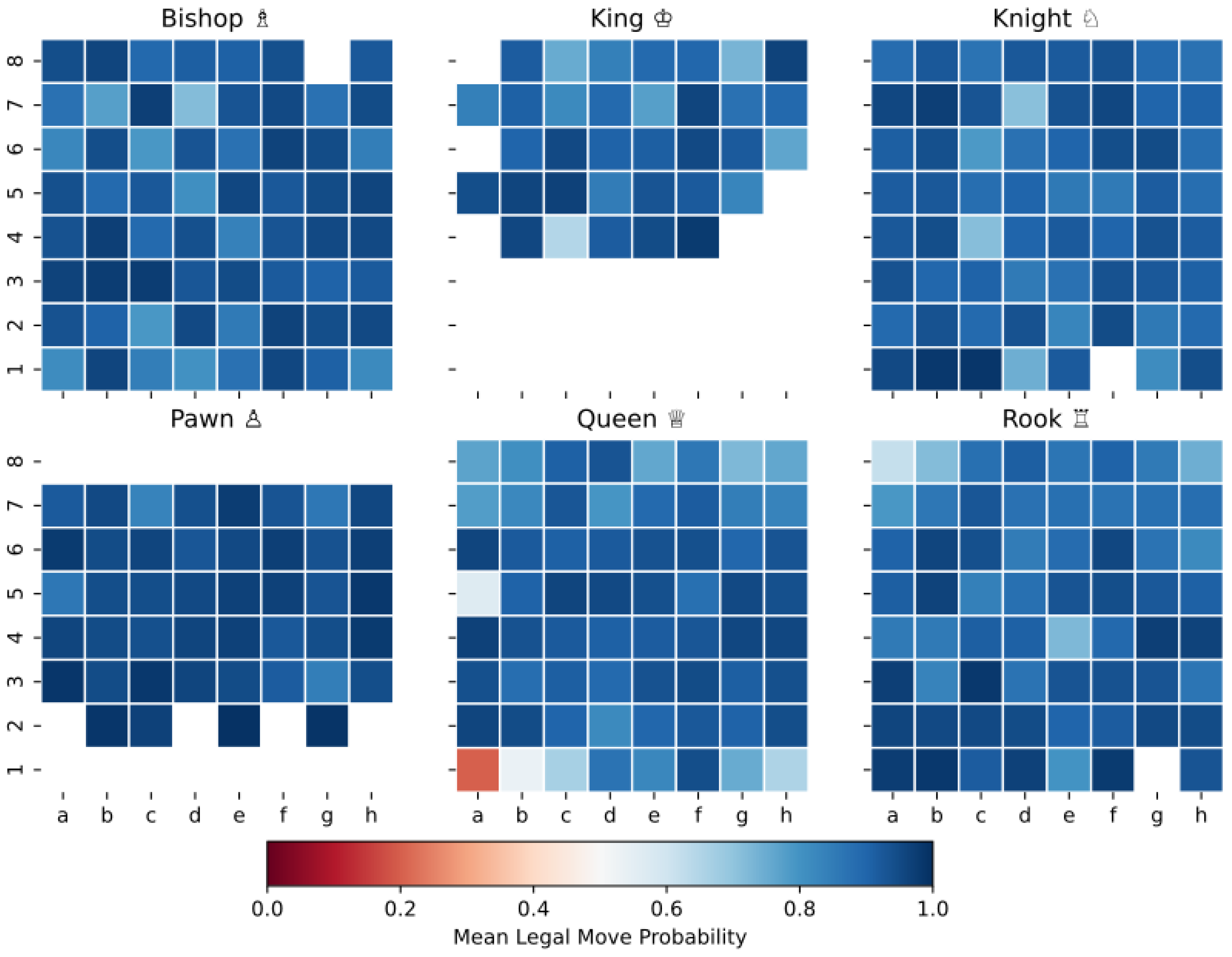 Preprints 196425 g008