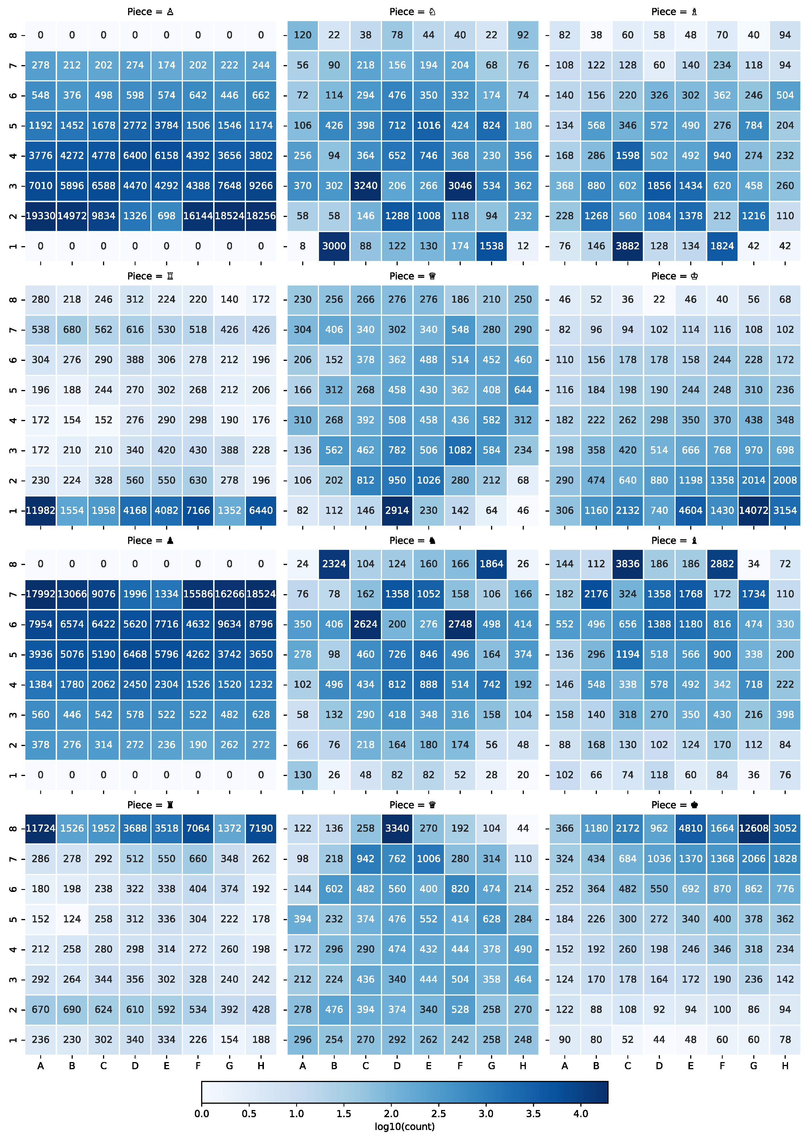 Preprints 196425 g0a2