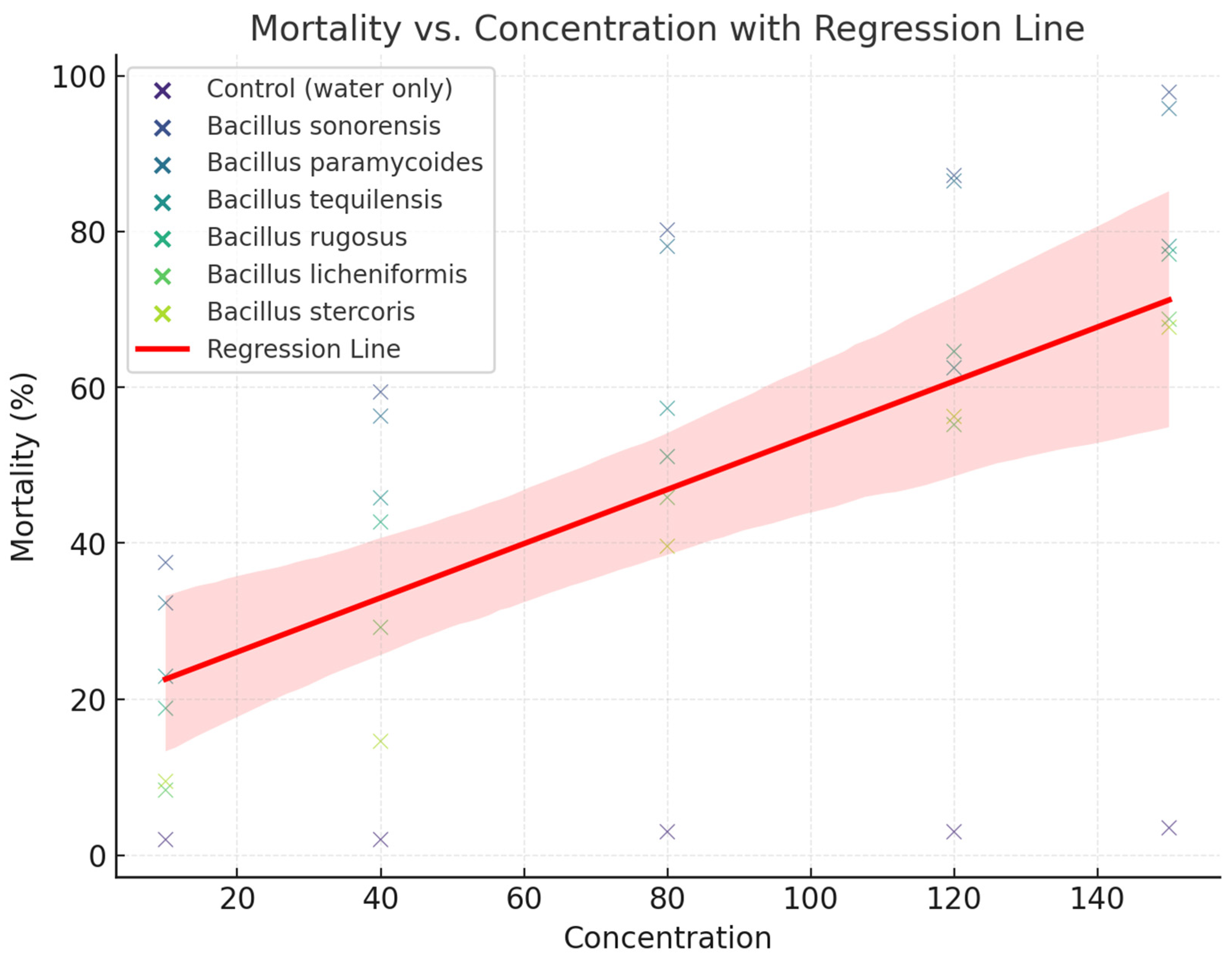 Preprints 148218 g001