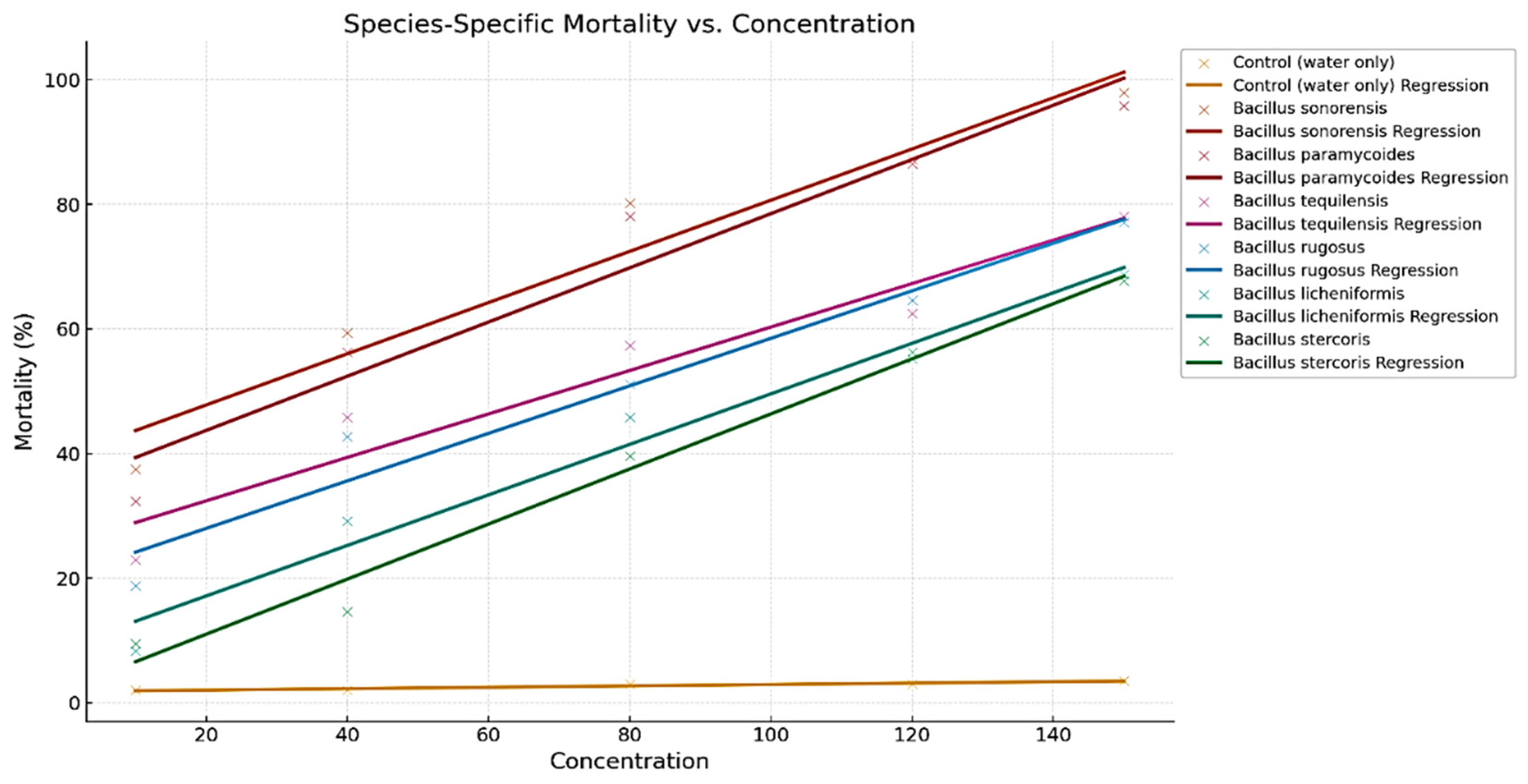 Preprints 148218 g002