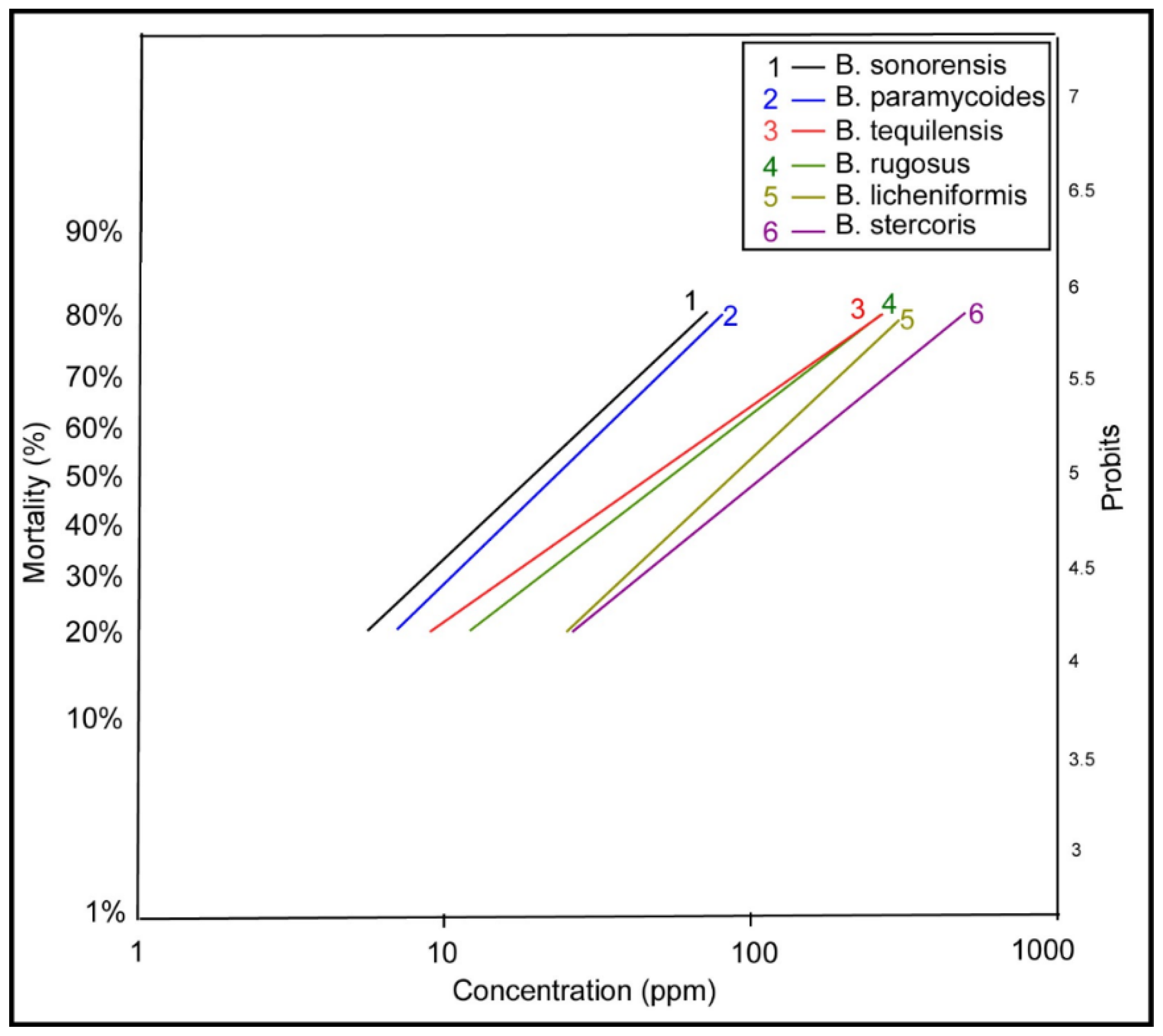 Preprints 148218 g003