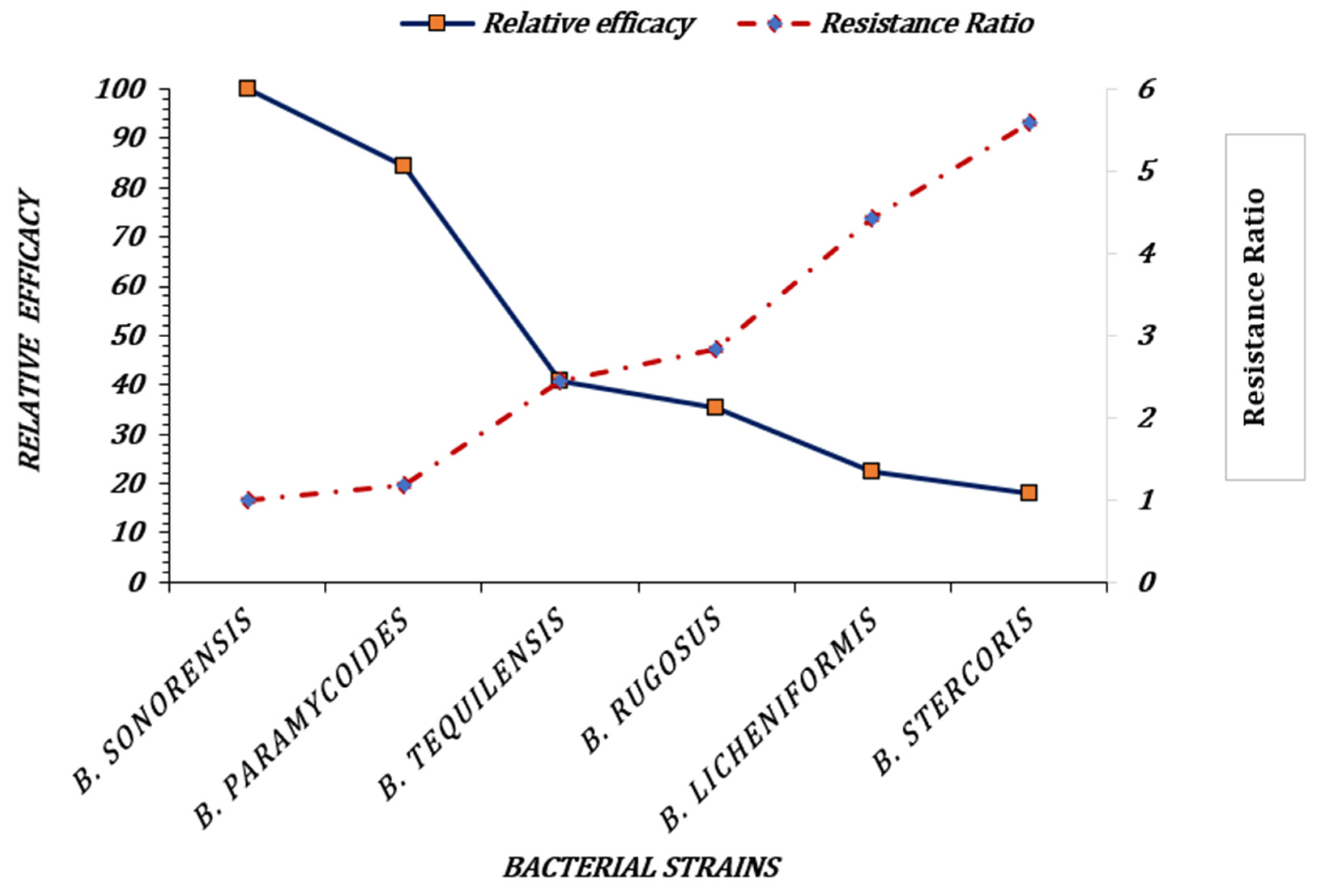 Preprints 148218 g004