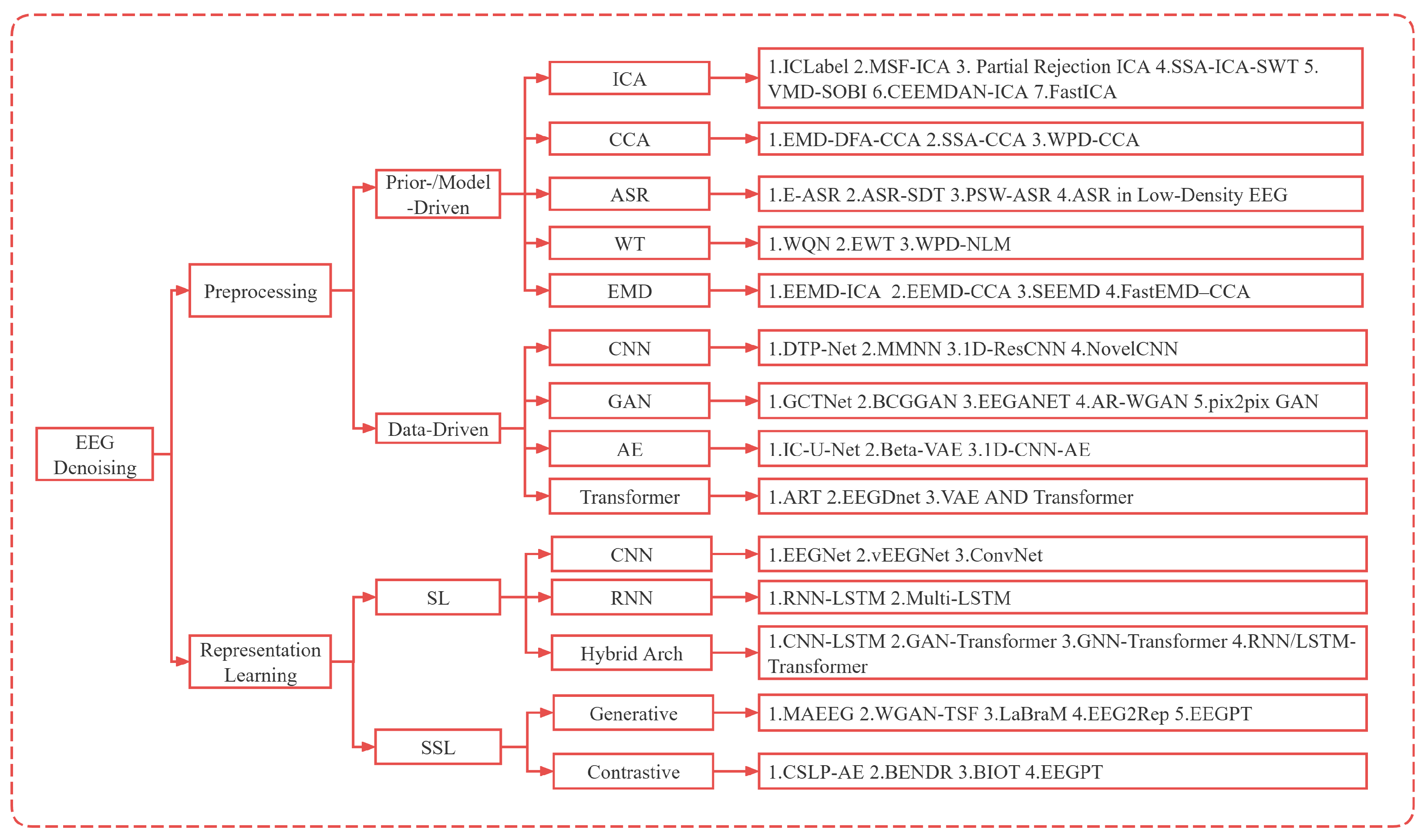 Preprints 191900 g001