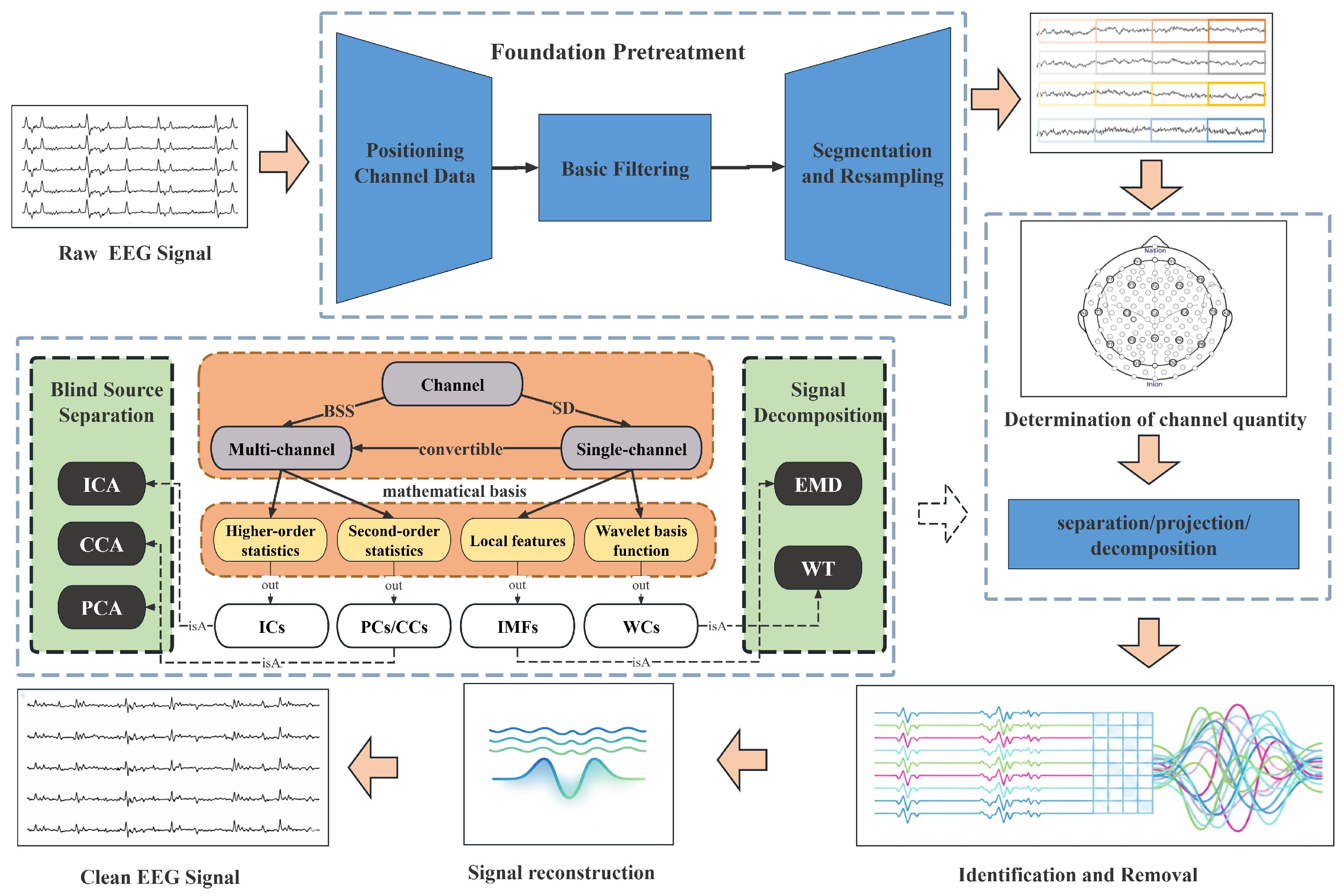 Preprints 191900 g002