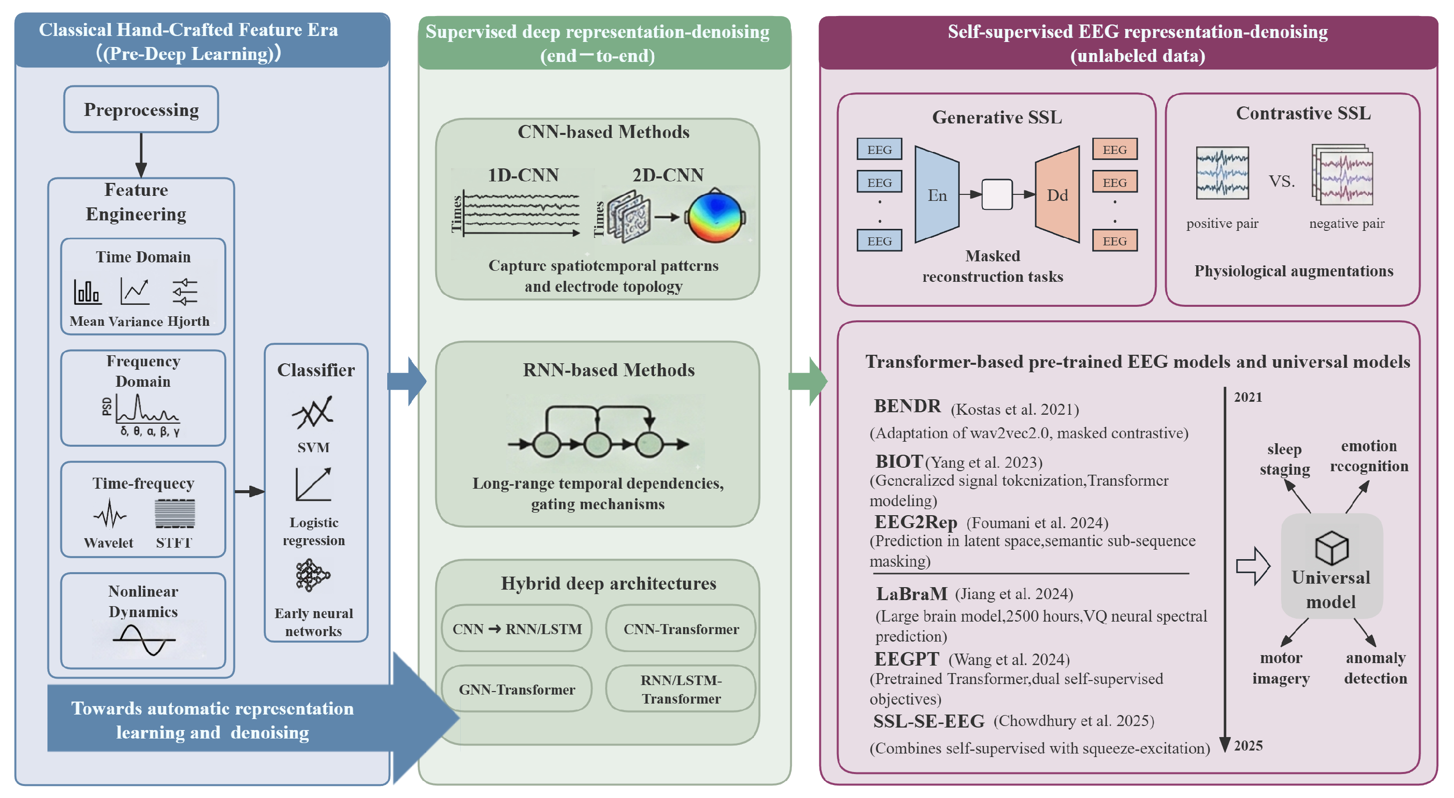 Preprints 191900 g003