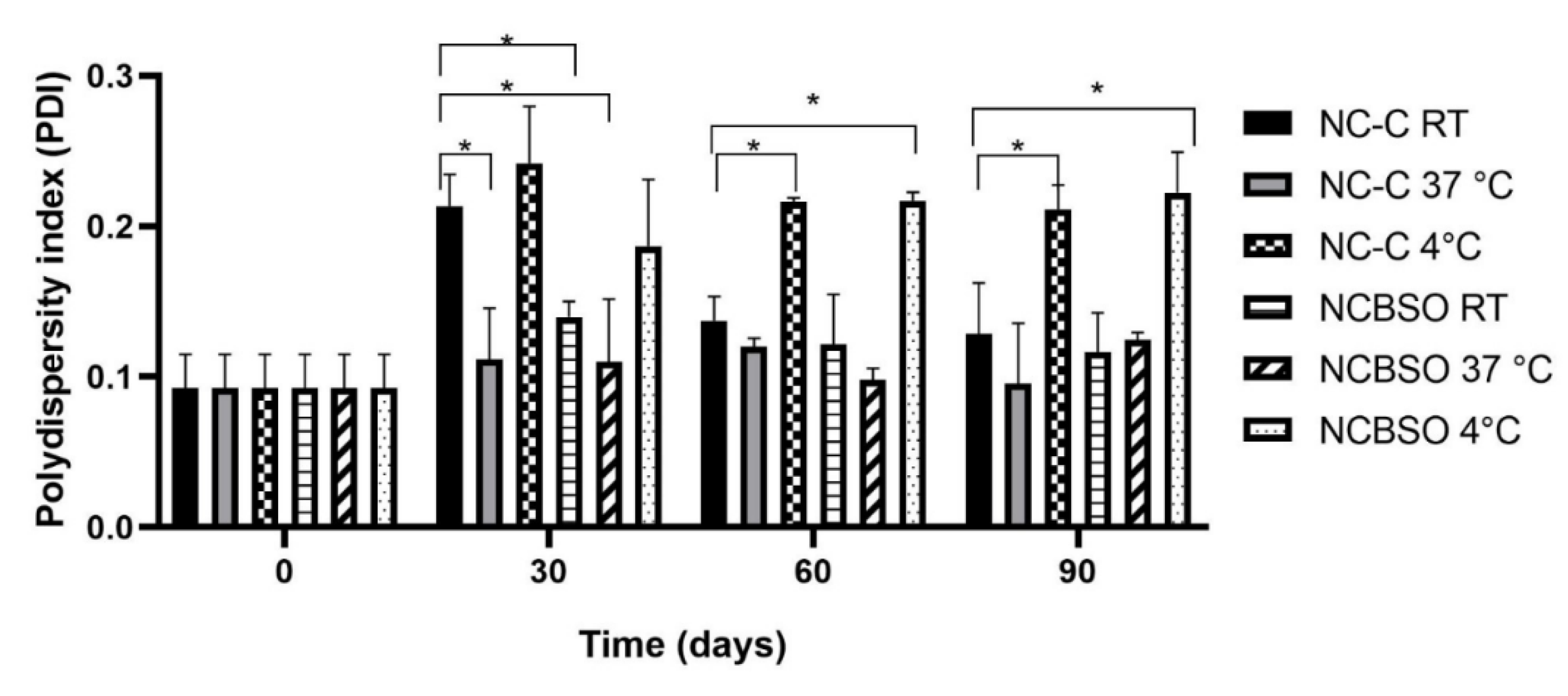 Preprints 164988 g002