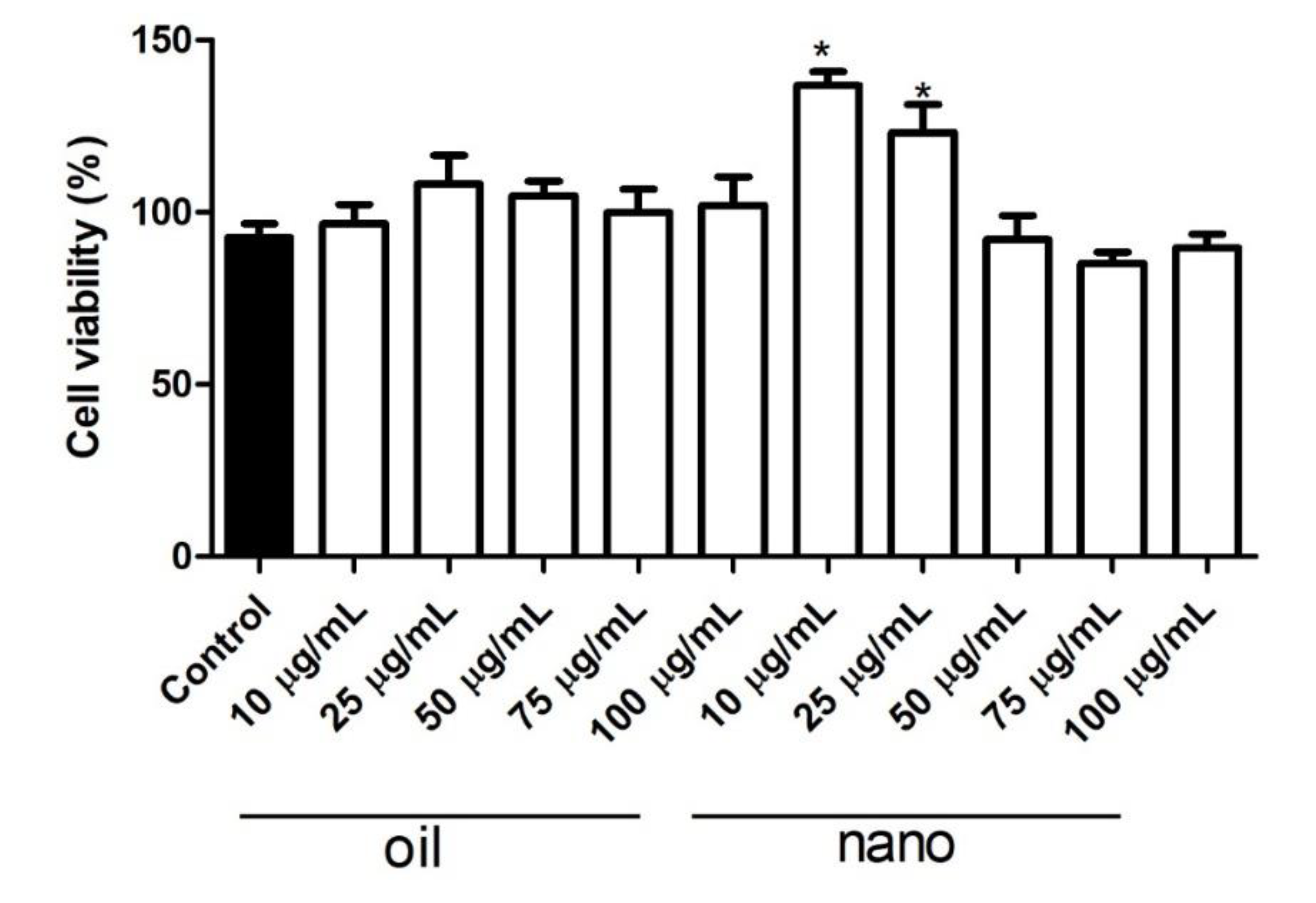 Preprints 164988 g004