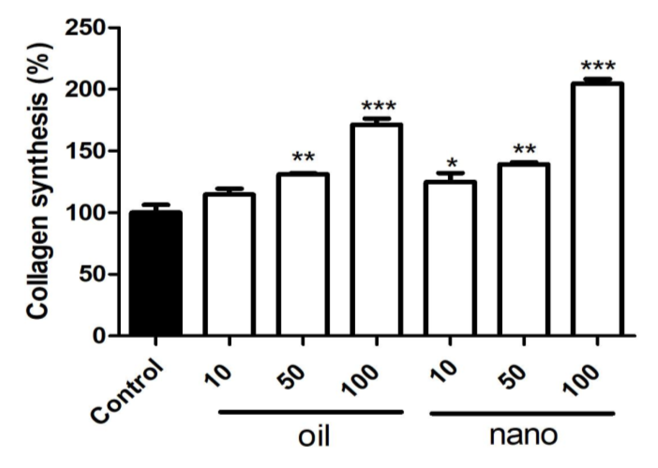 Preprints 164988 g005