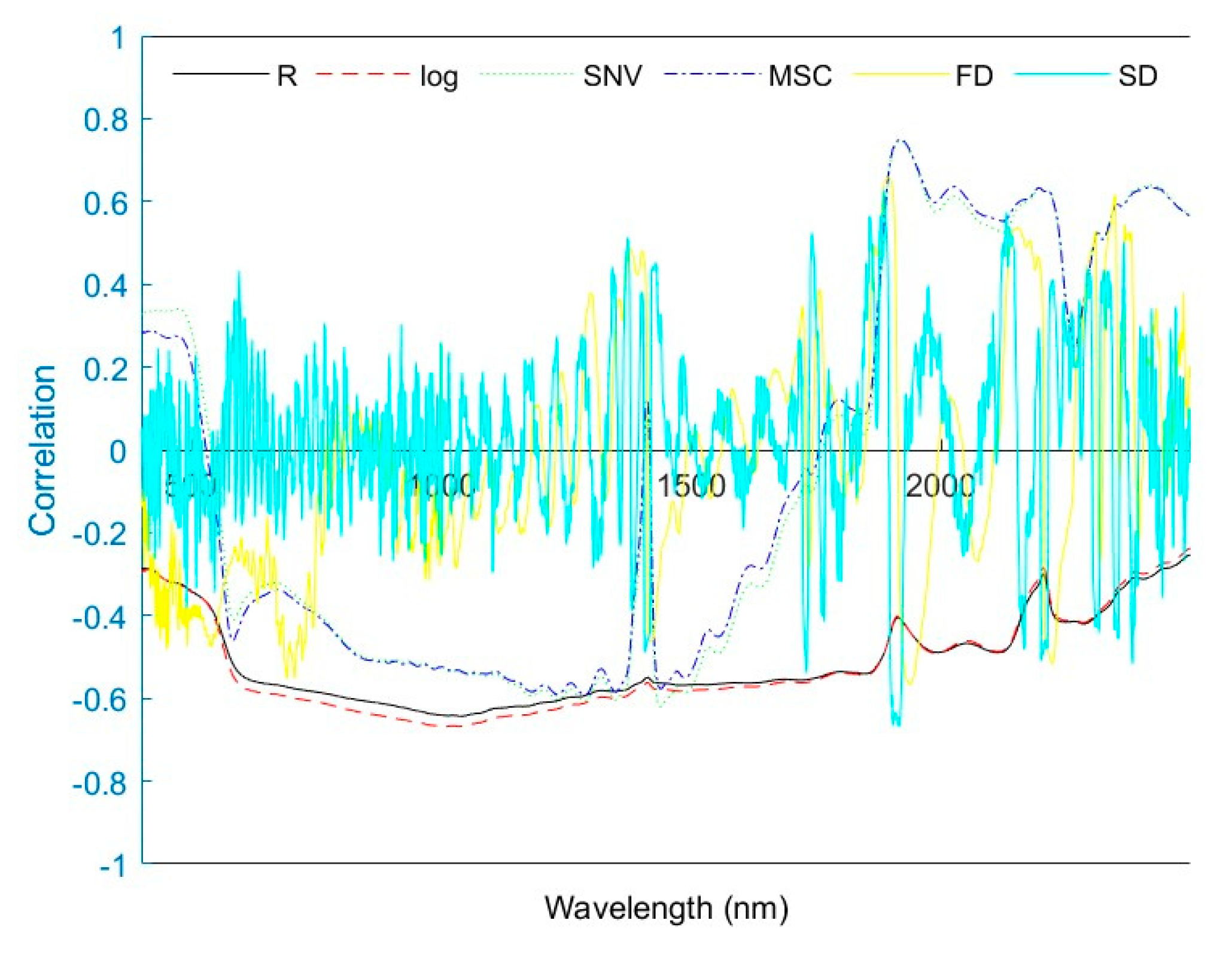 Preprints 140316 g002