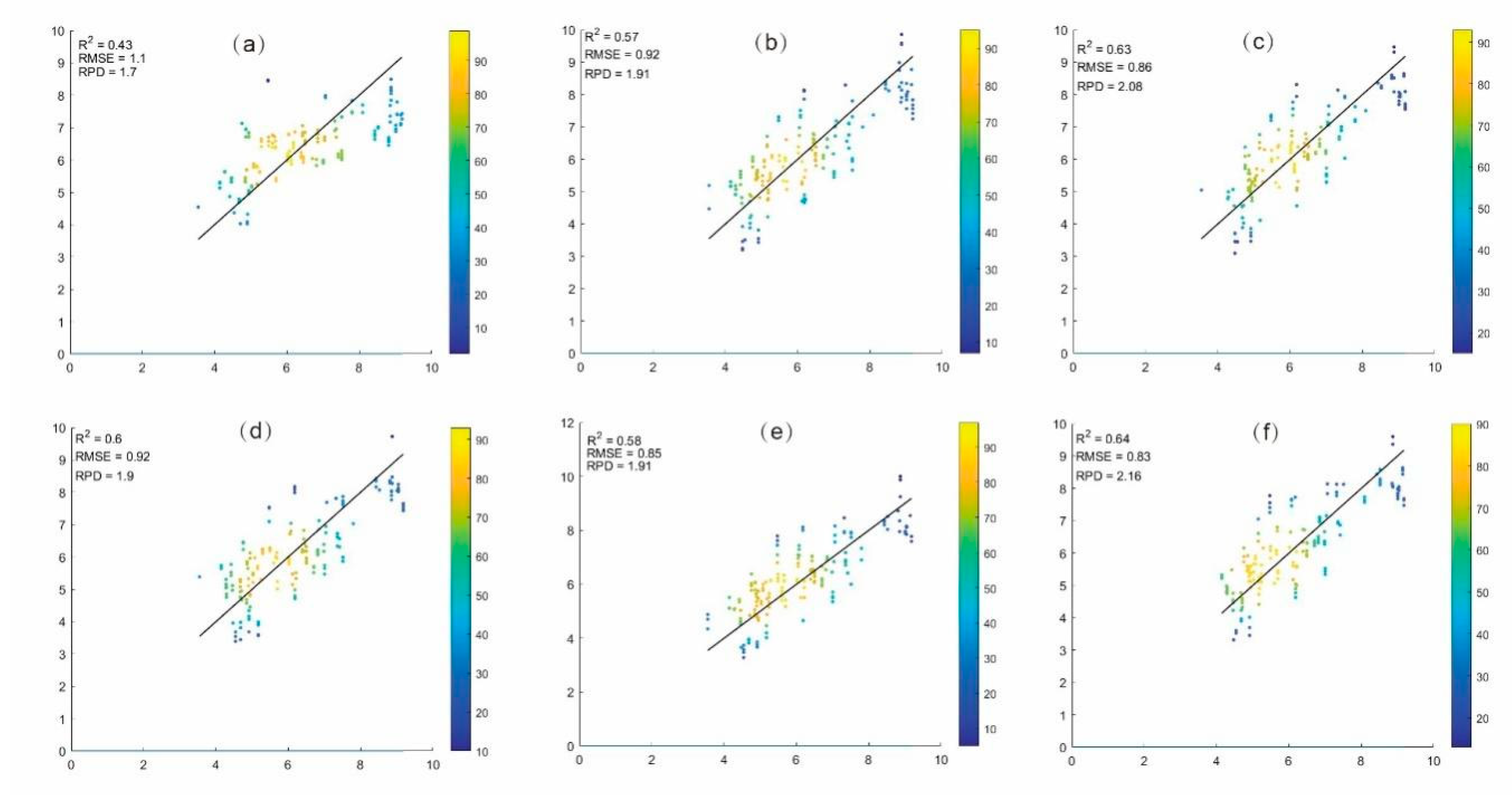 Preprints 140316 g003