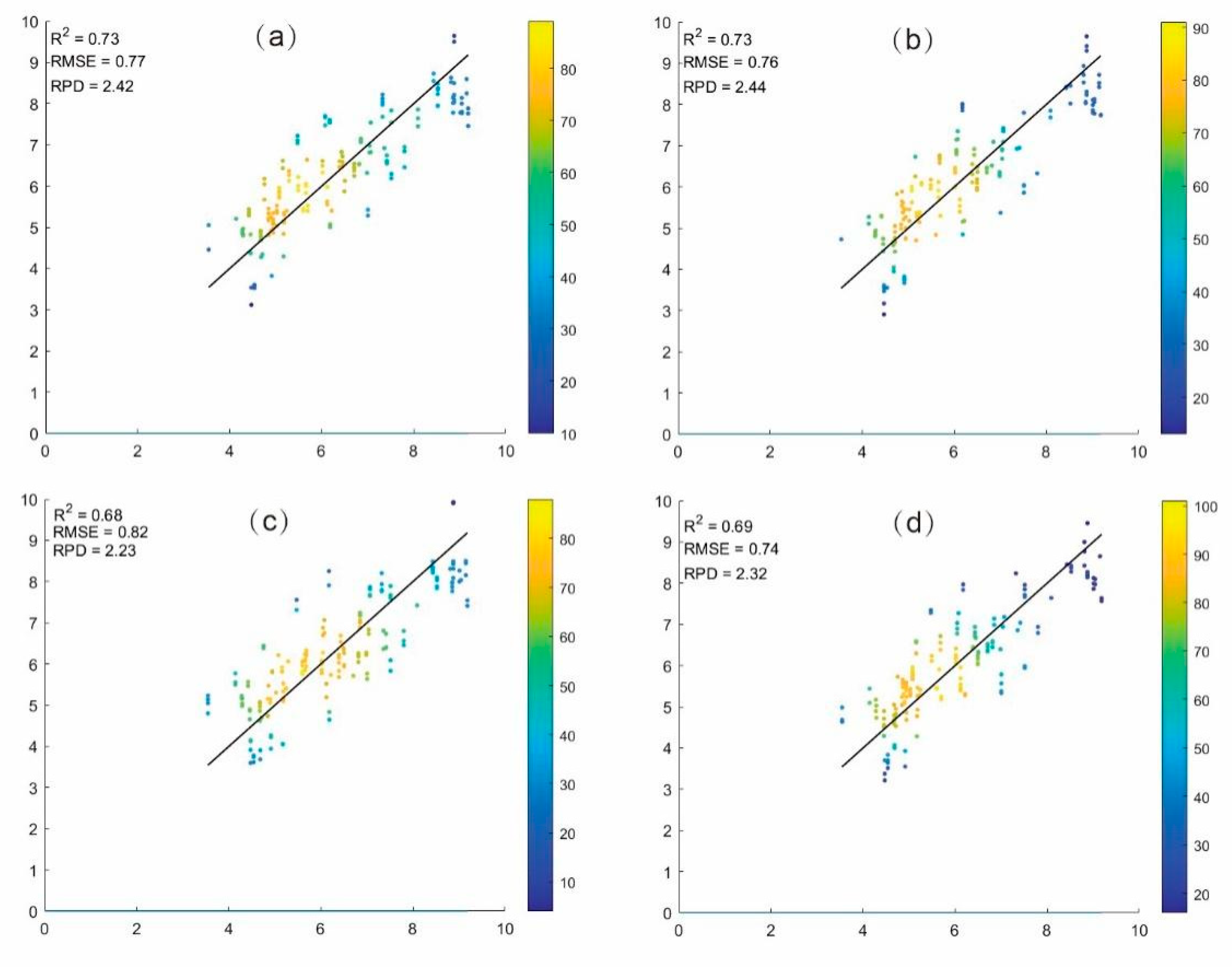 Preprints 140316 g004