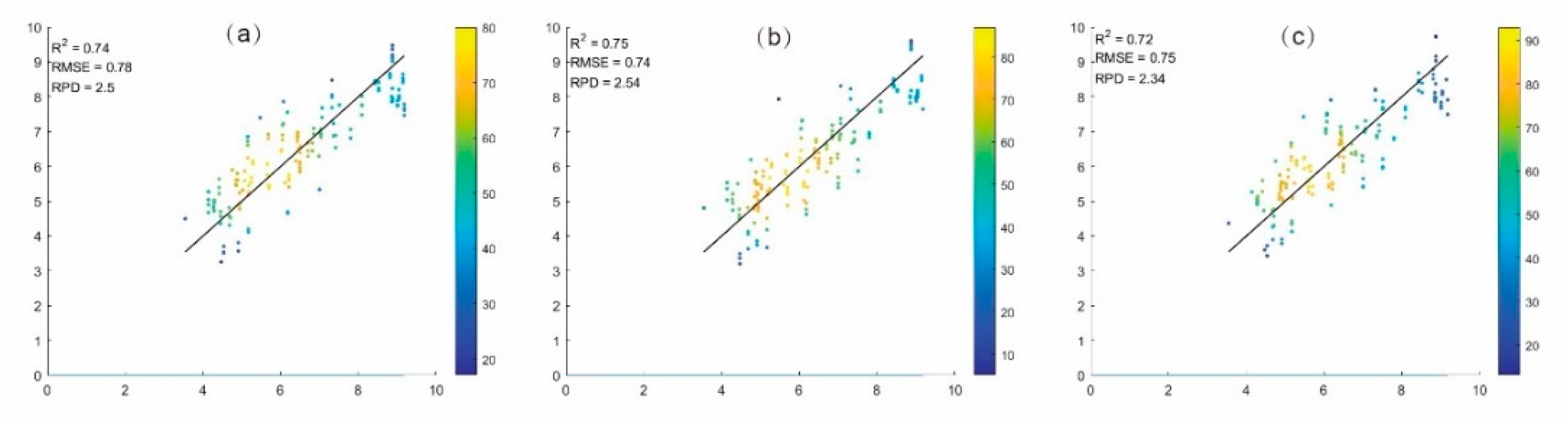Preprints 140316 g005