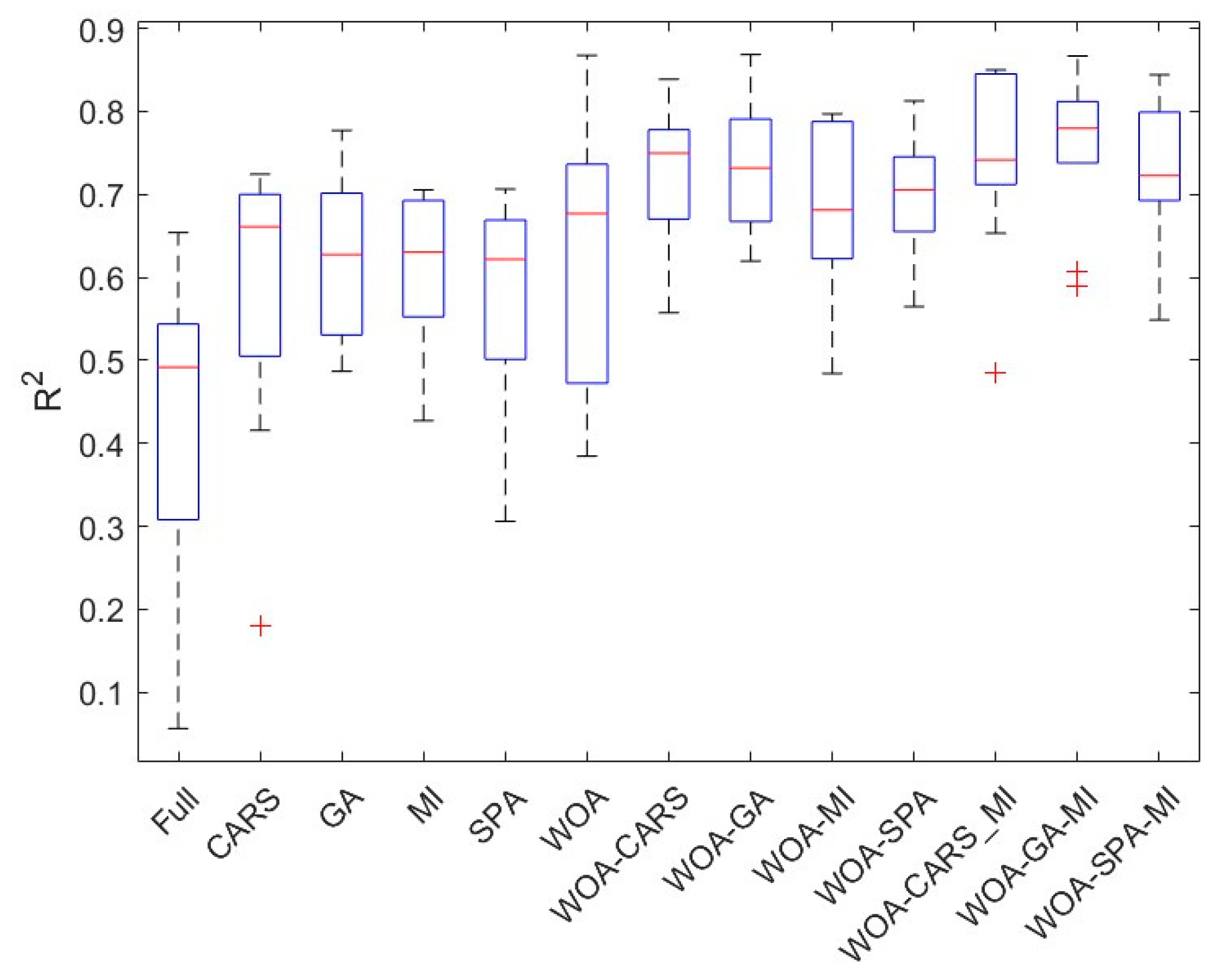 Preprints 140316 g006