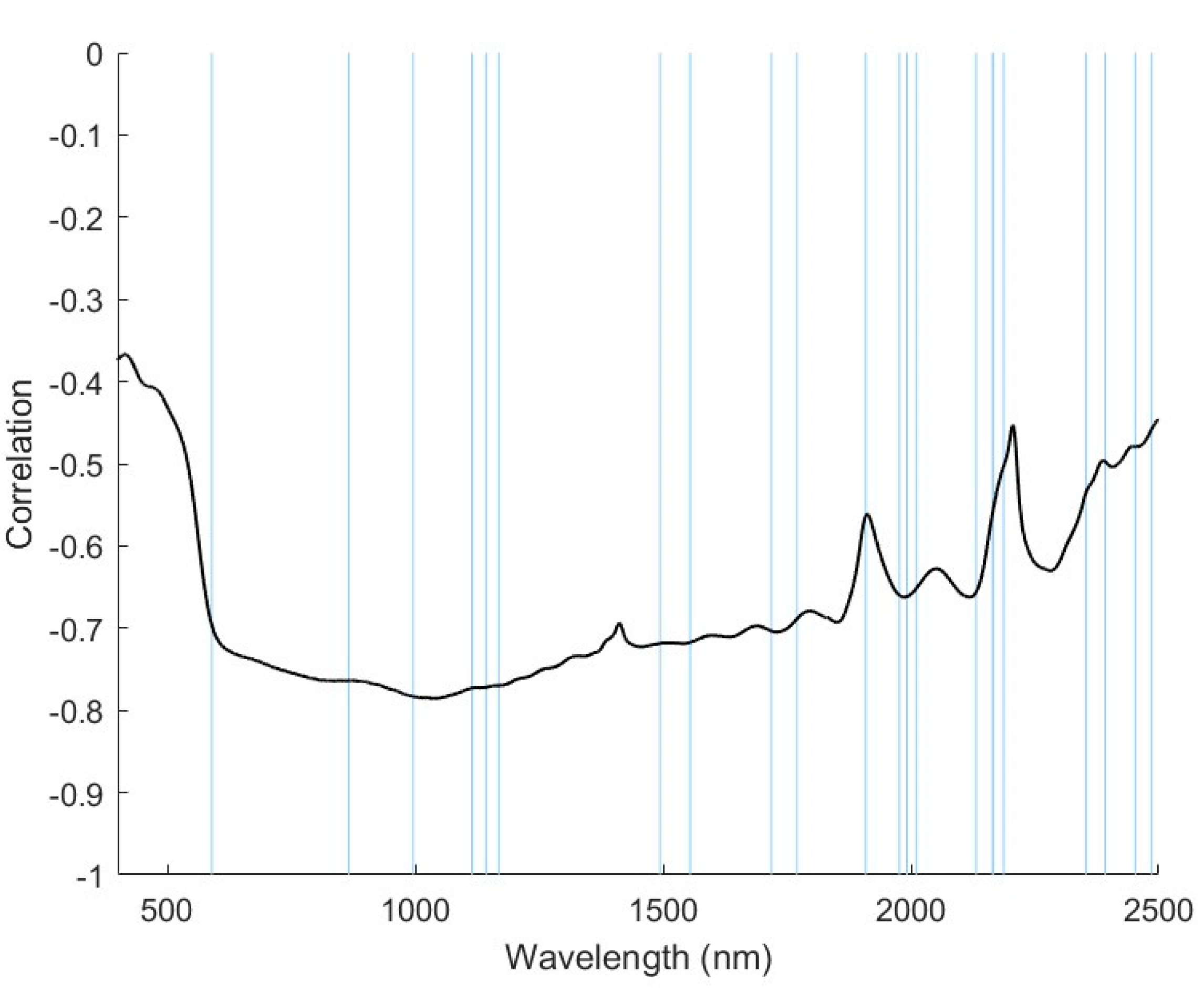Preprints 140316 g008