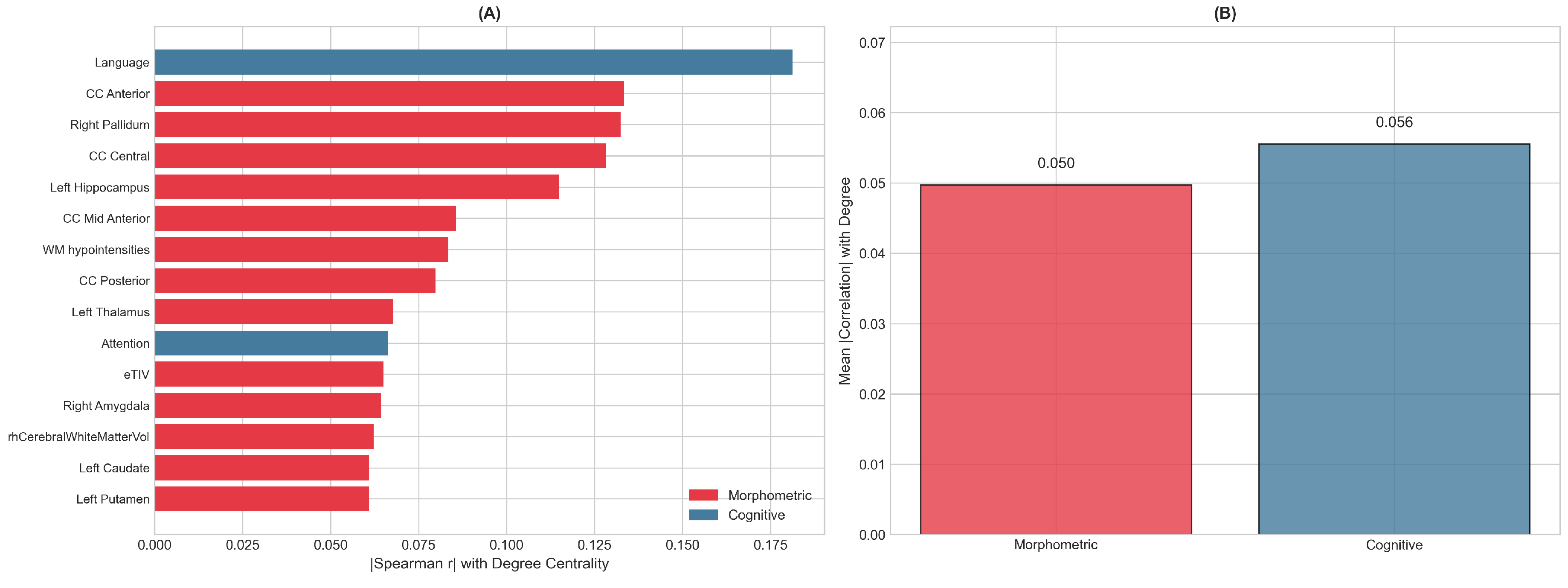 Preprints 191630 g002