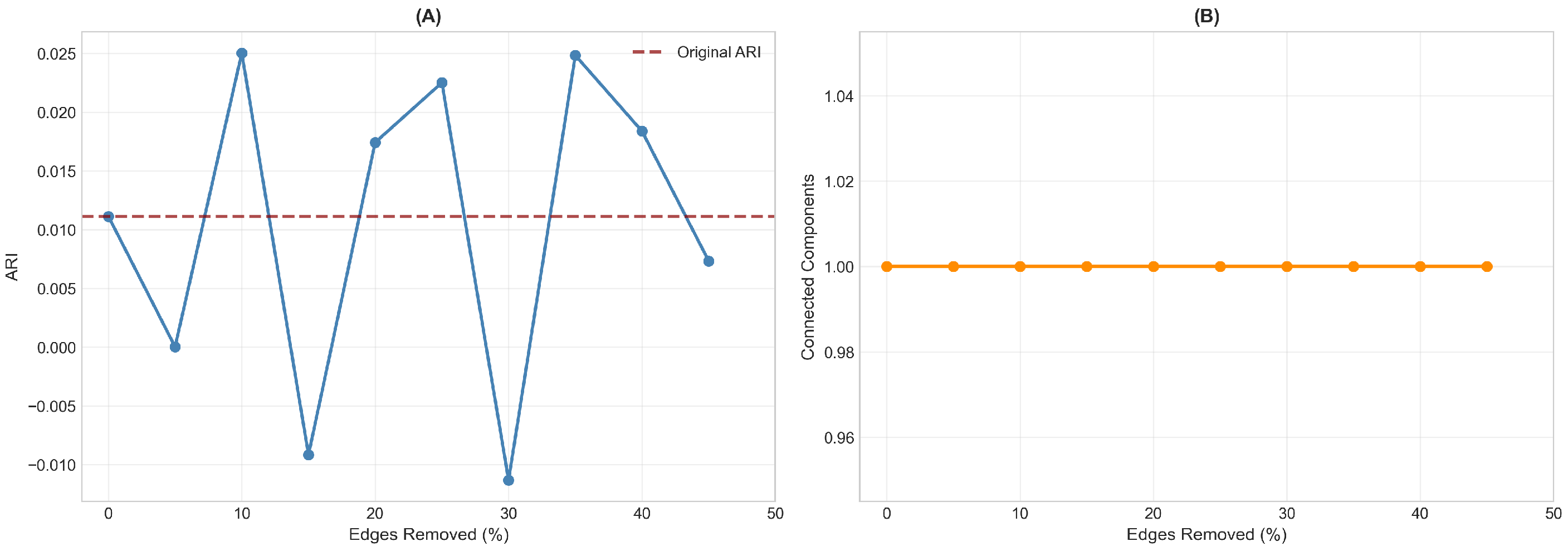 Preprints 191630 g003