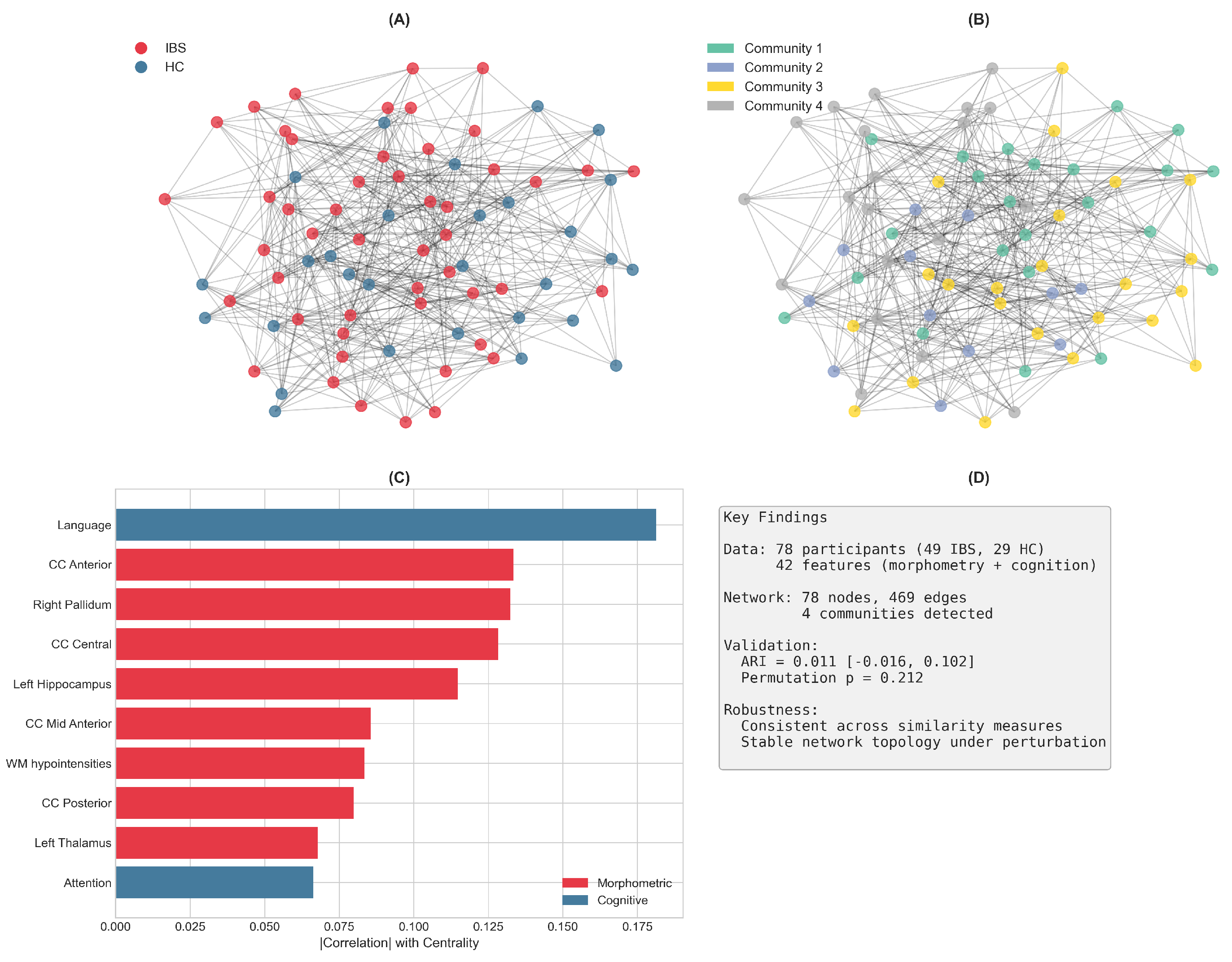 Preprints 191630 g004