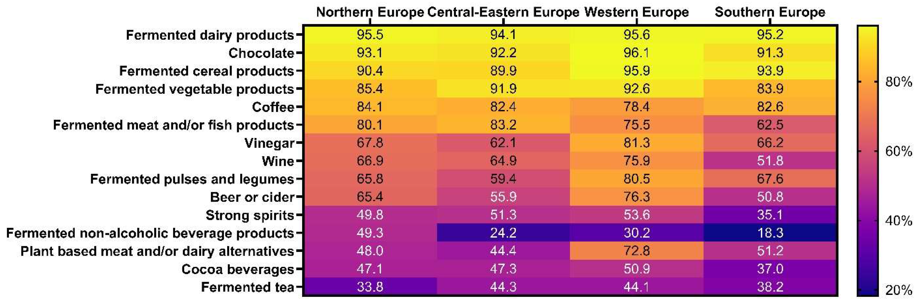Preprints 187017 g001