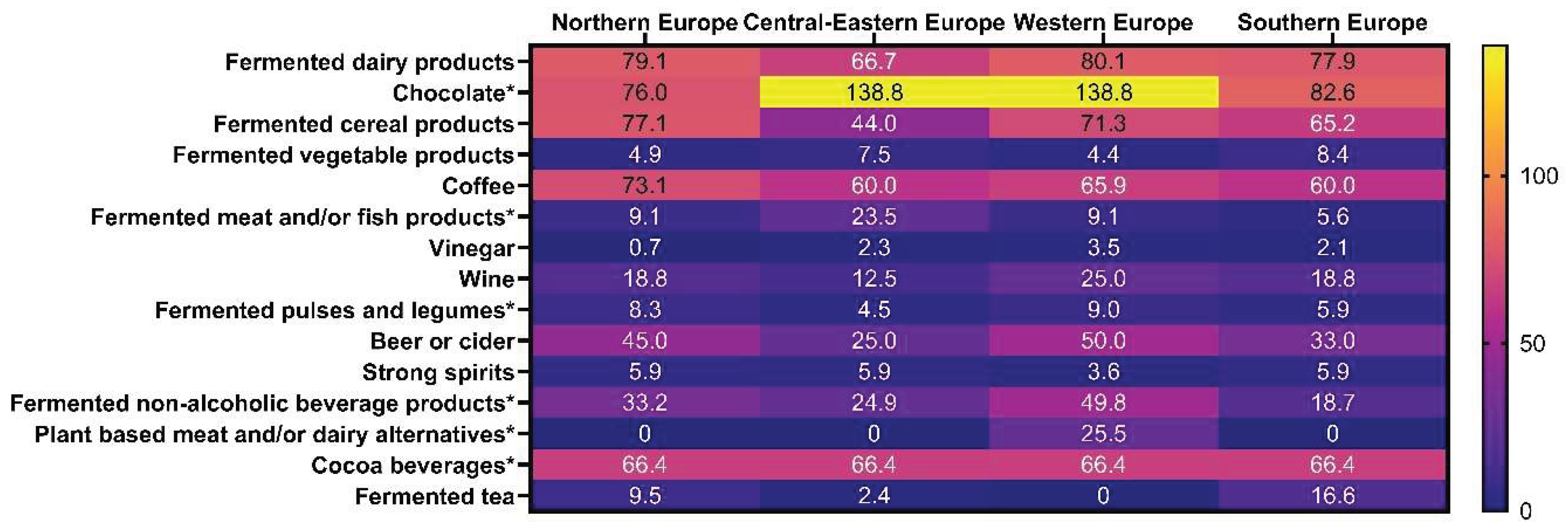Preprints 187017 g002