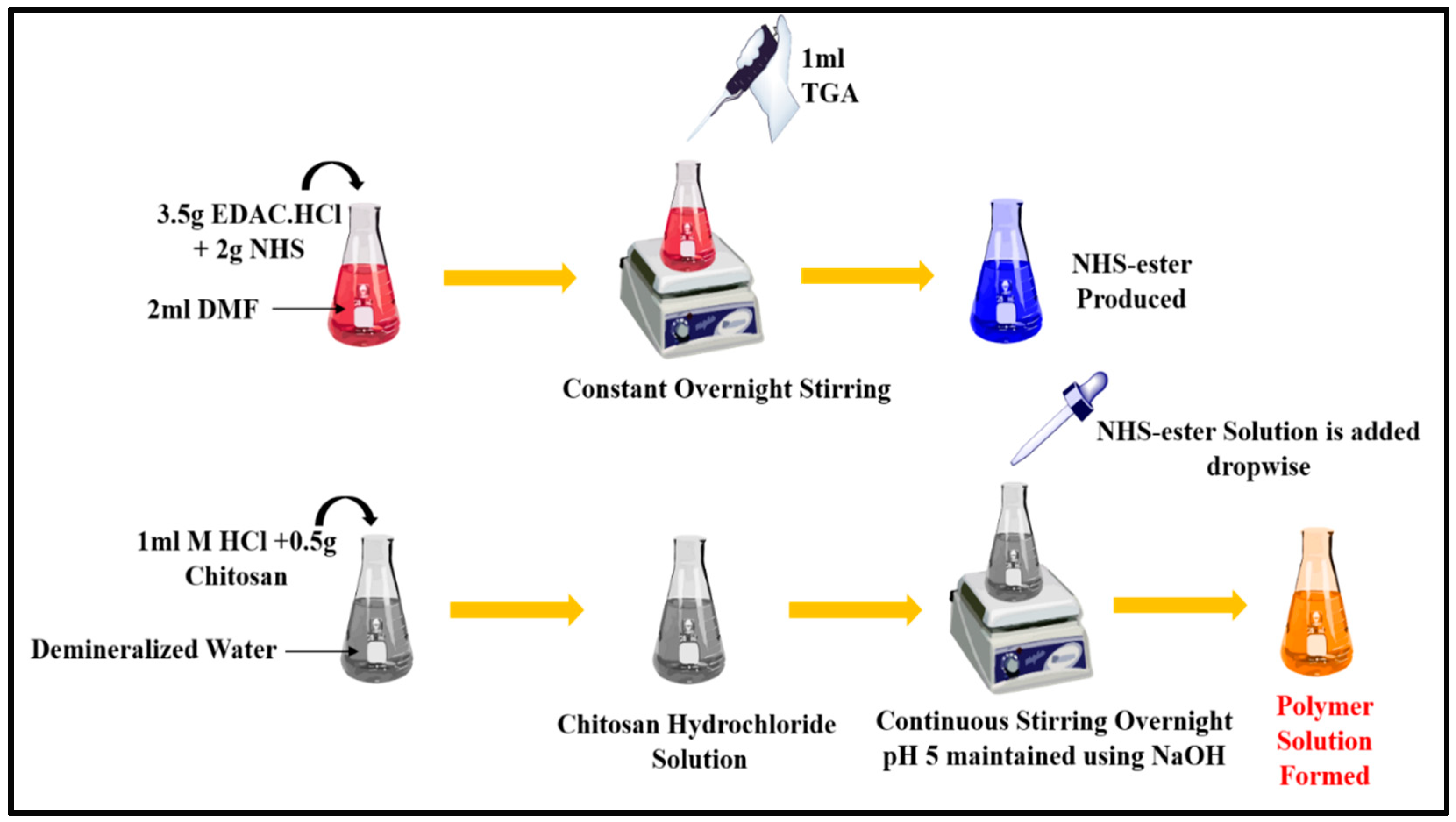 Preprints 83075 g001