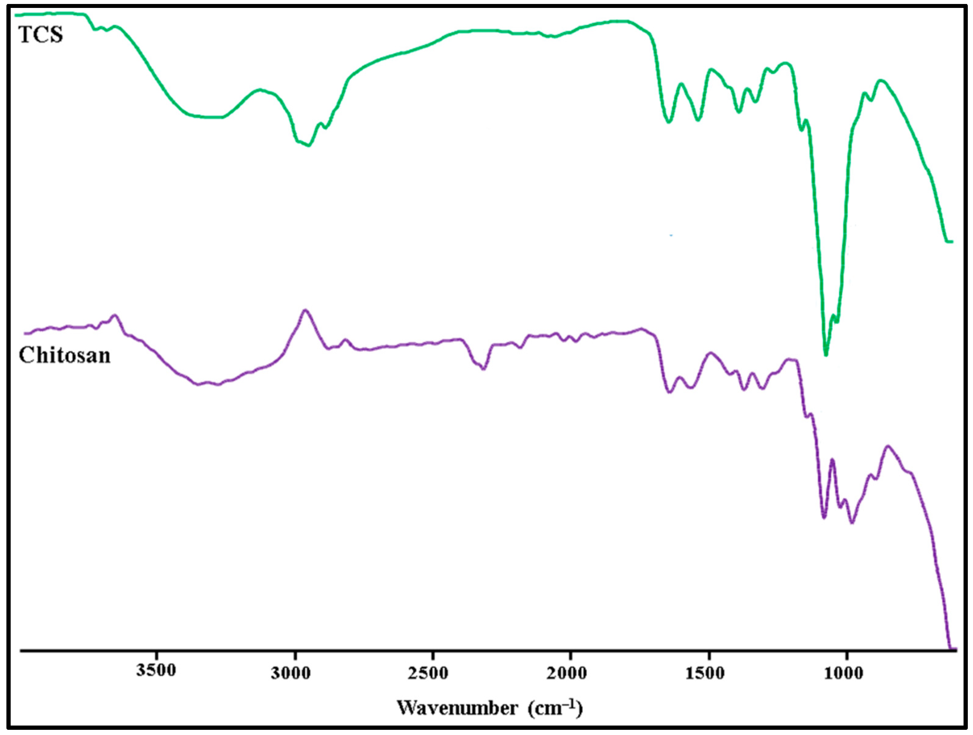 Preprints 83075 g004