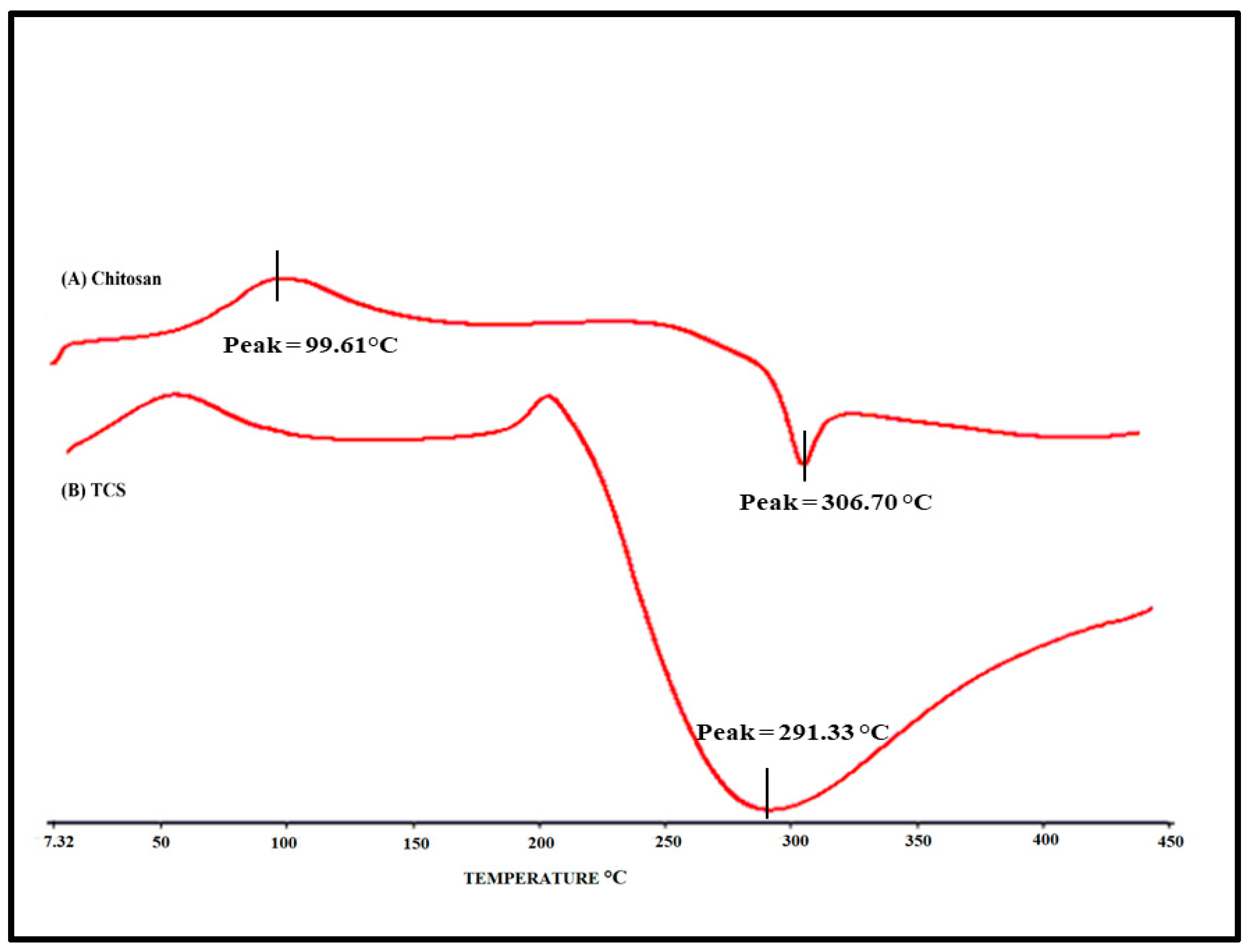 Preprints 83075 g005