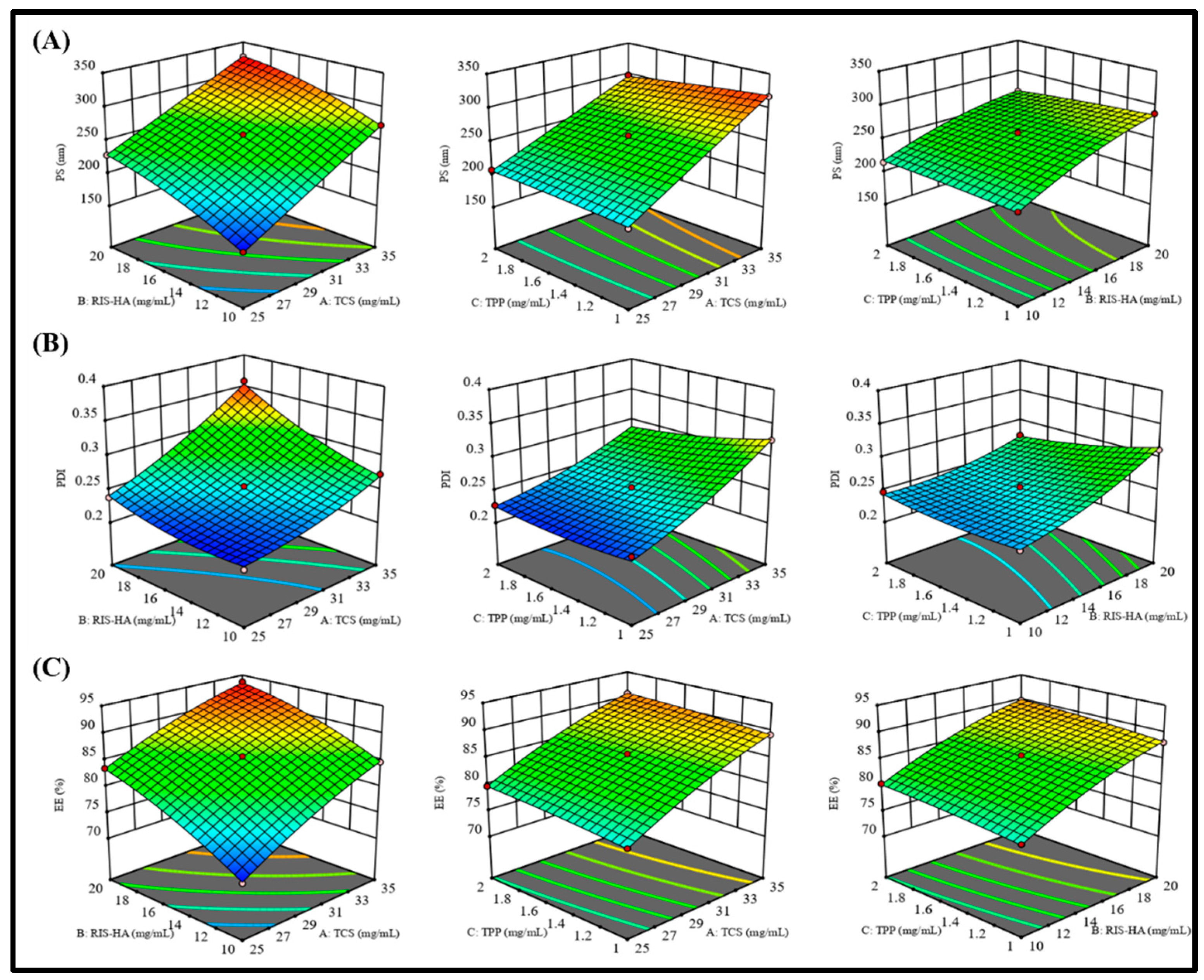 Preprints 83075 g006