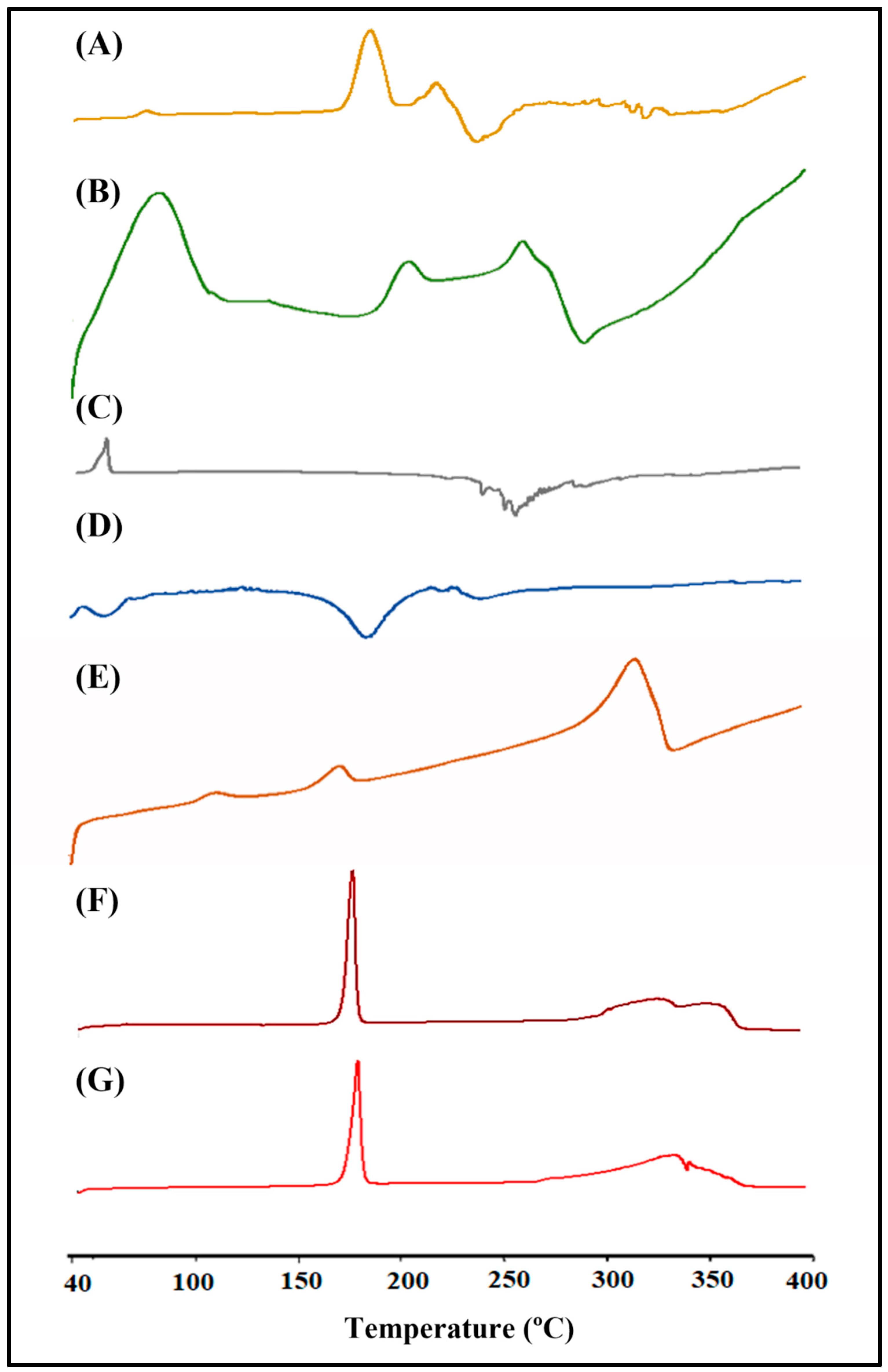Preprints 83075 g008