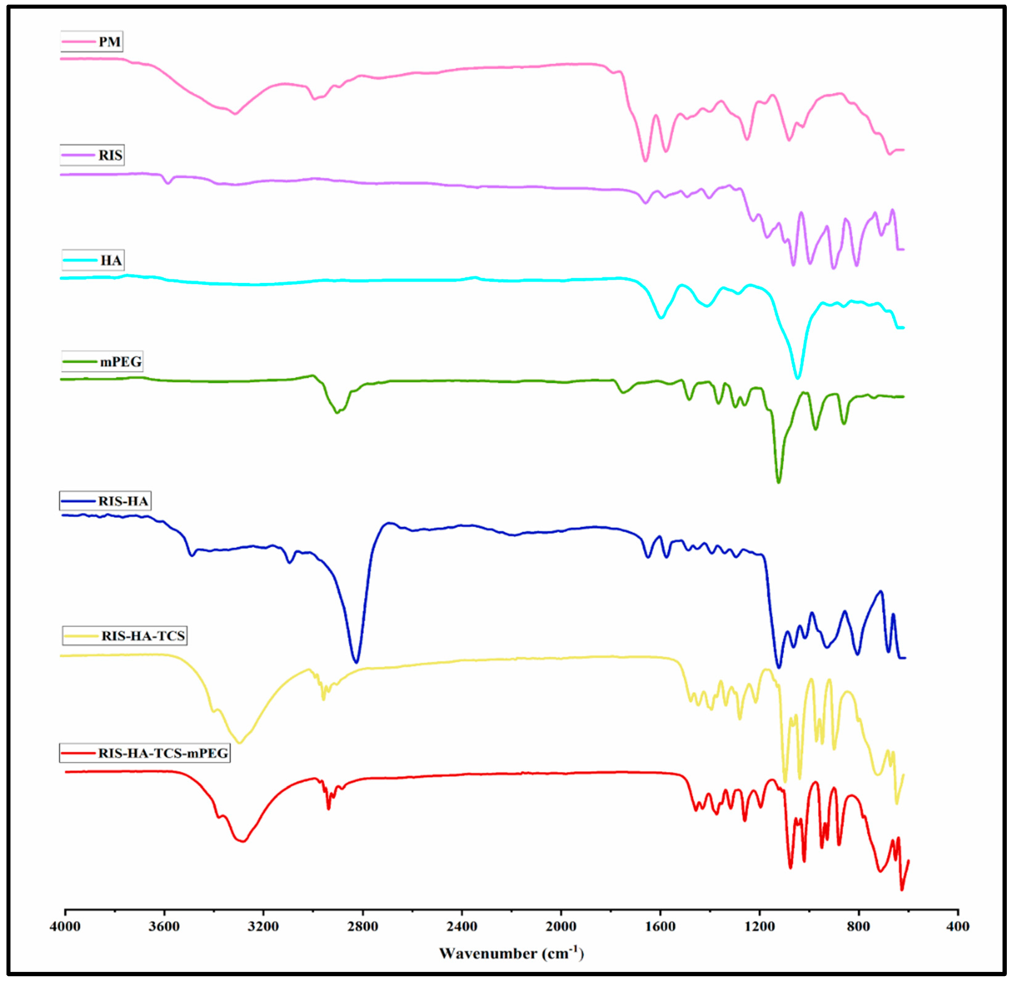 Preprints 83075 g009