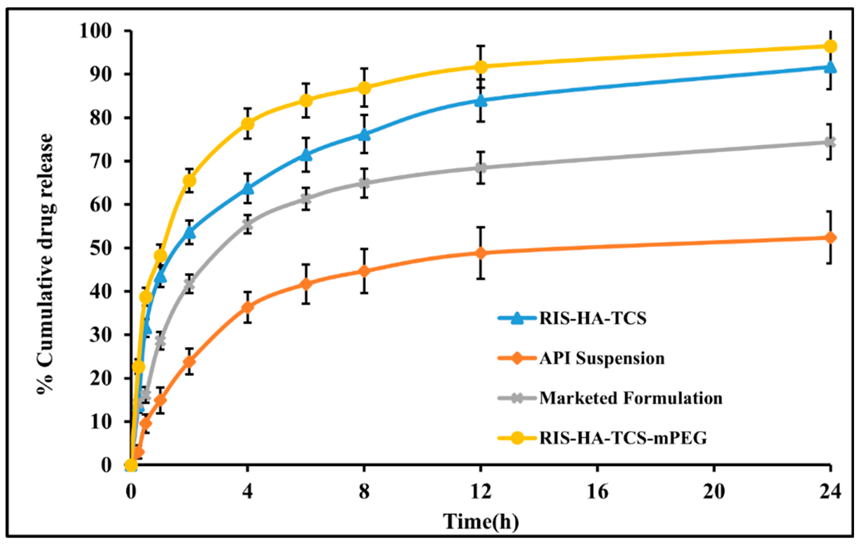 Preprints 83075 g010