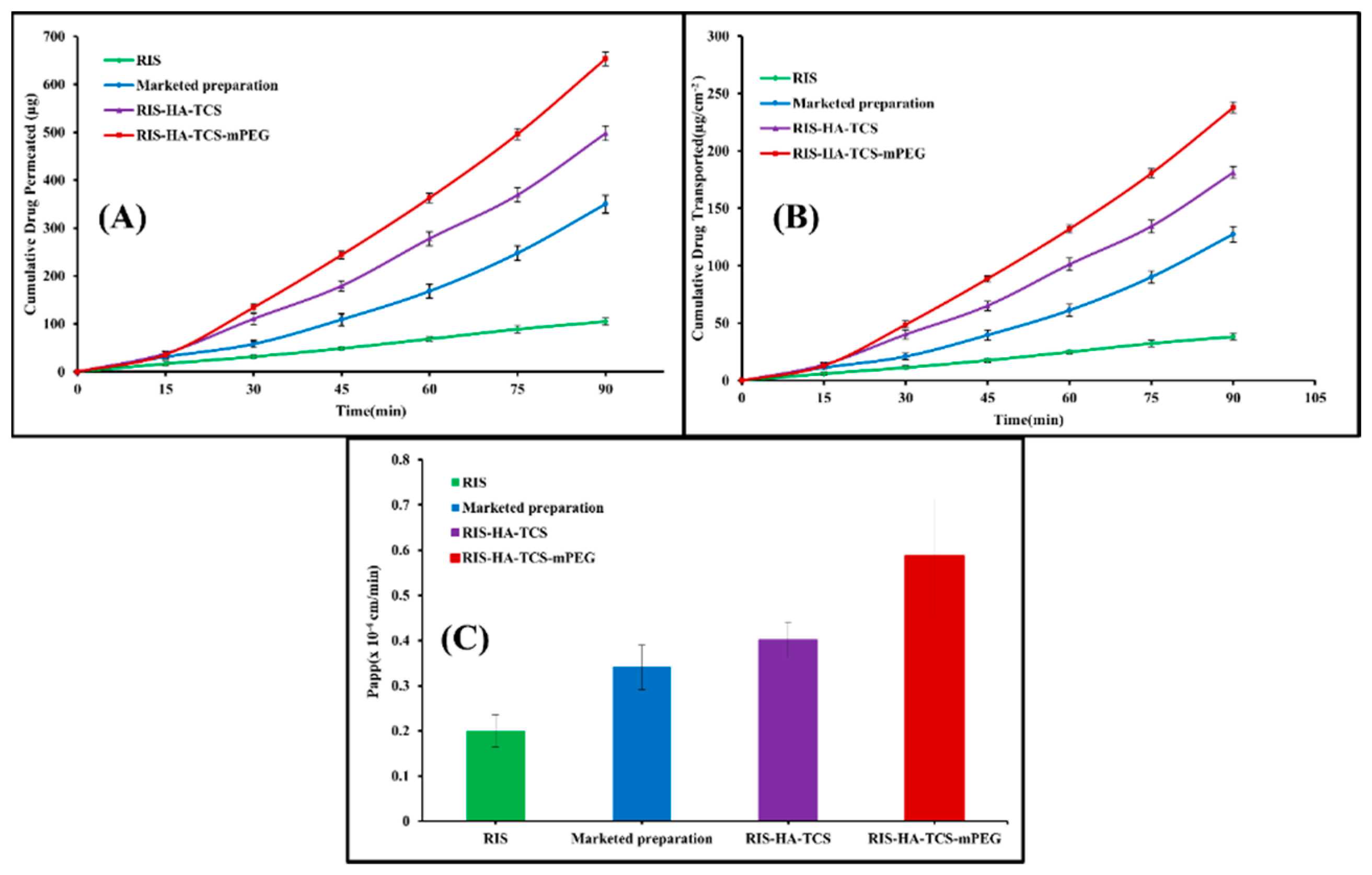 Preprints 83075 g011