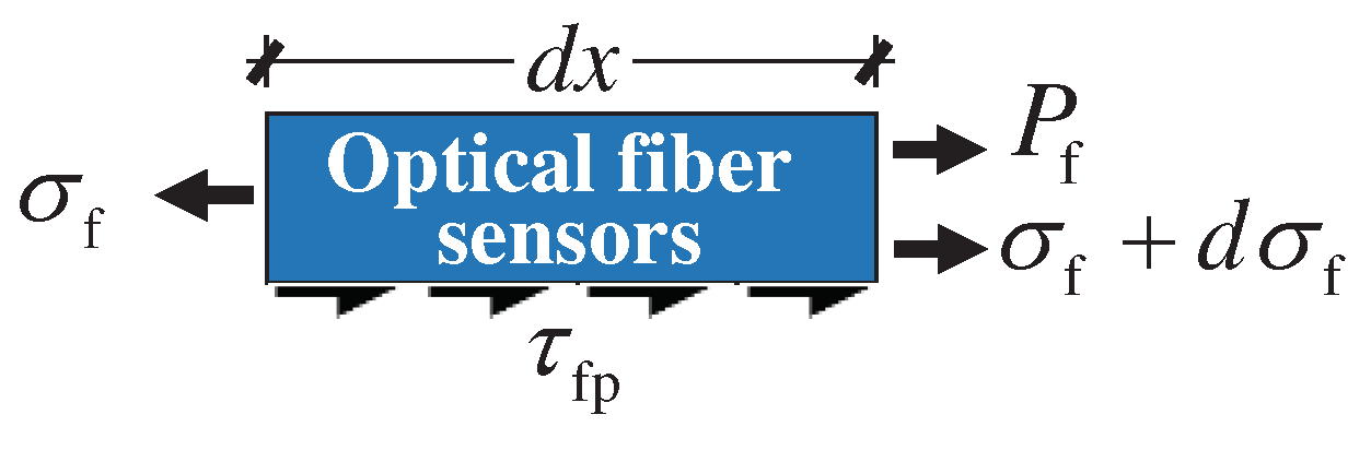 Preprints 97001 g002