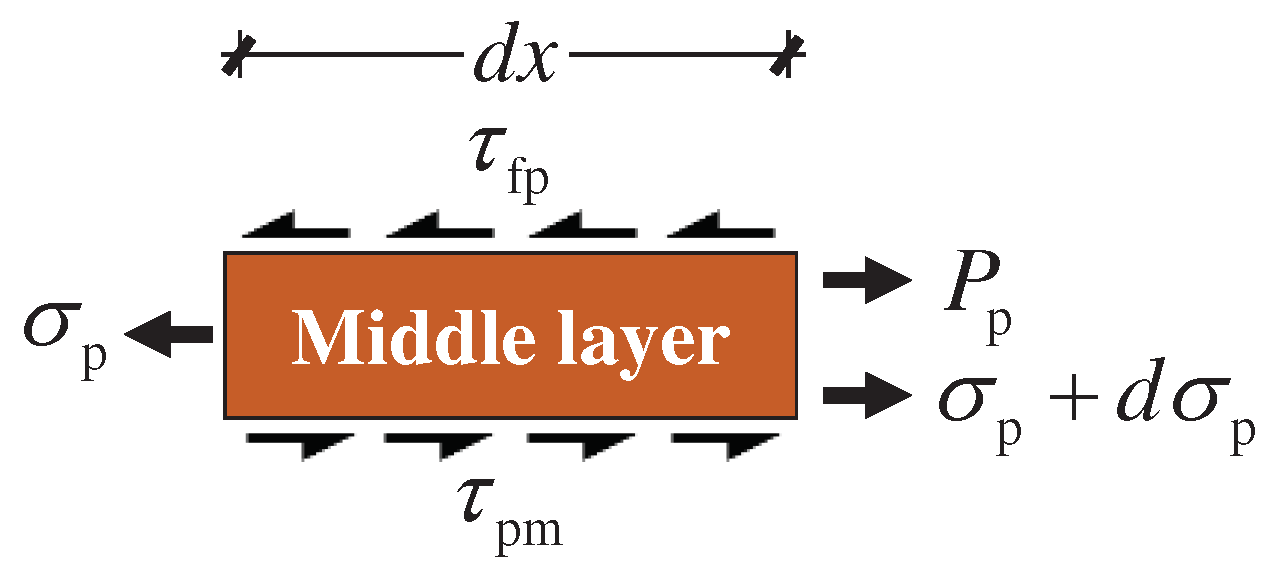 Preprints 97001 g003